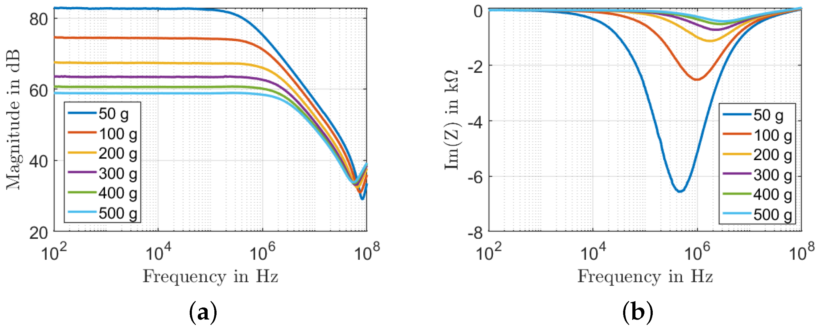 Sensors 22 06530 g006