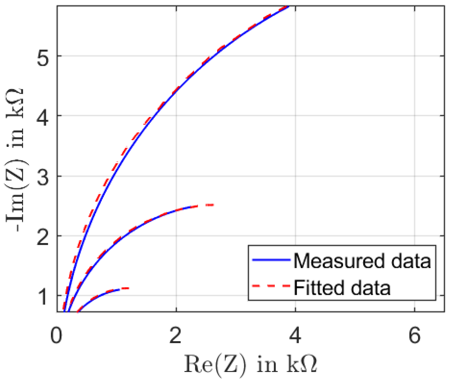 Sensors 22 06530 g007
