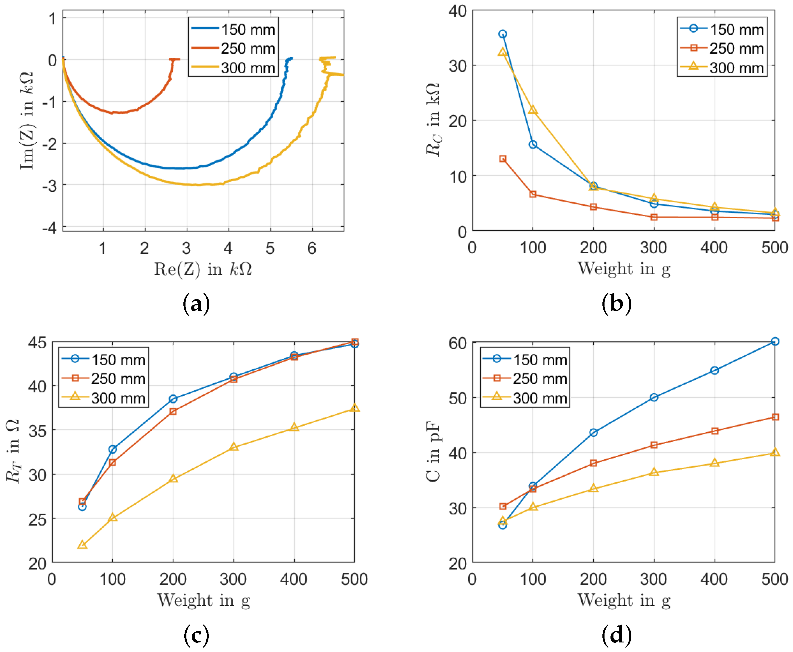 Sensors 22 06530 g009