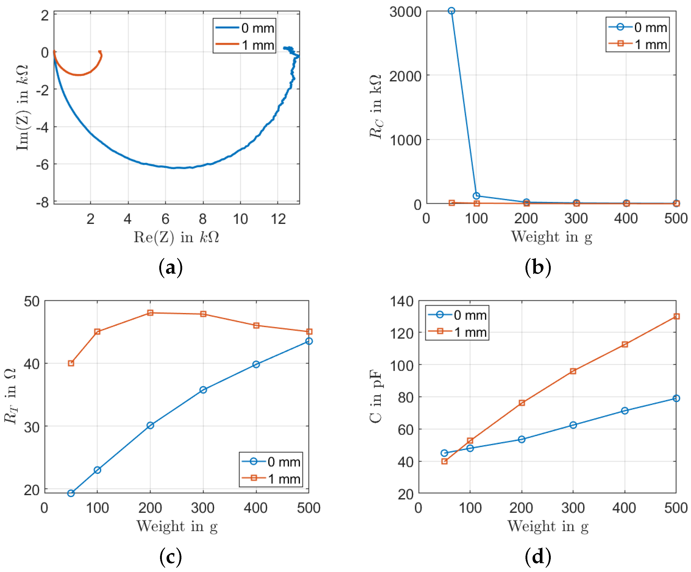 Sensors 22 06530 g010