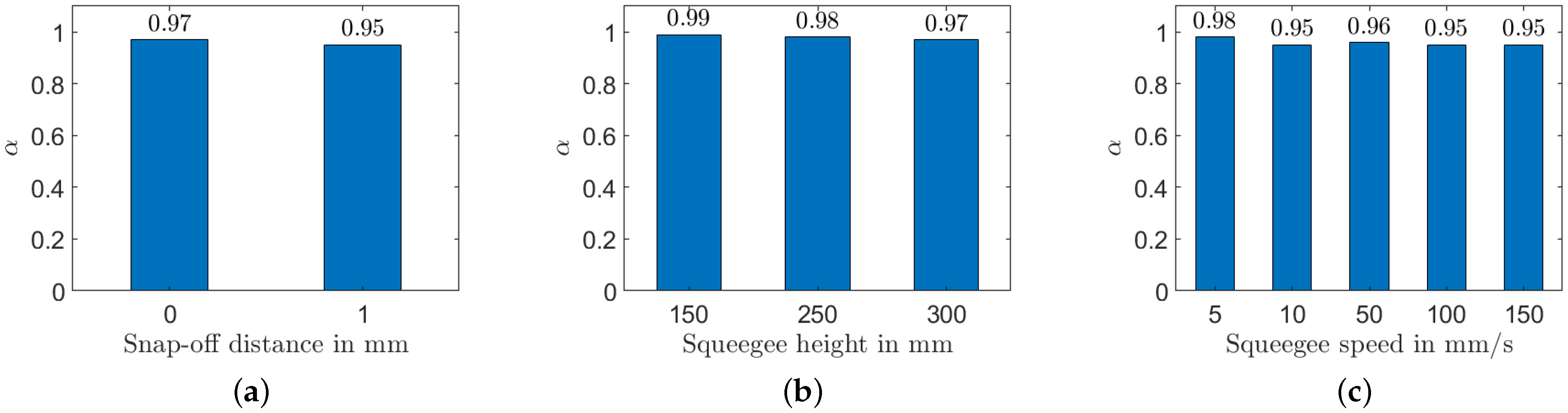Sensors 22 06530 g012