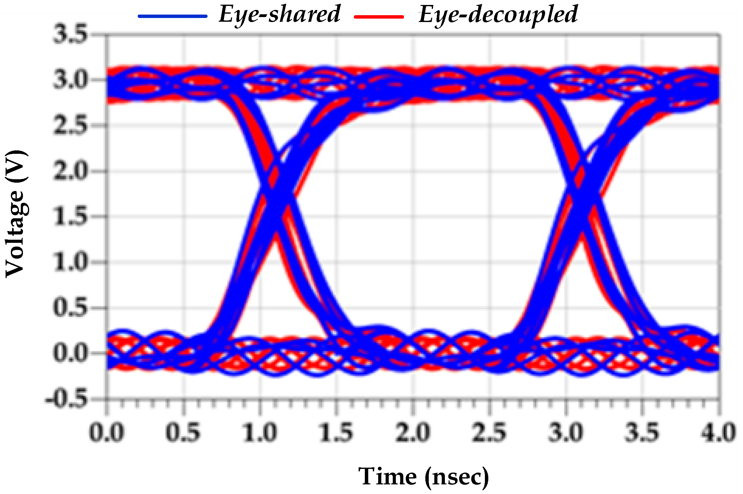 Sensors 22 06531 g007