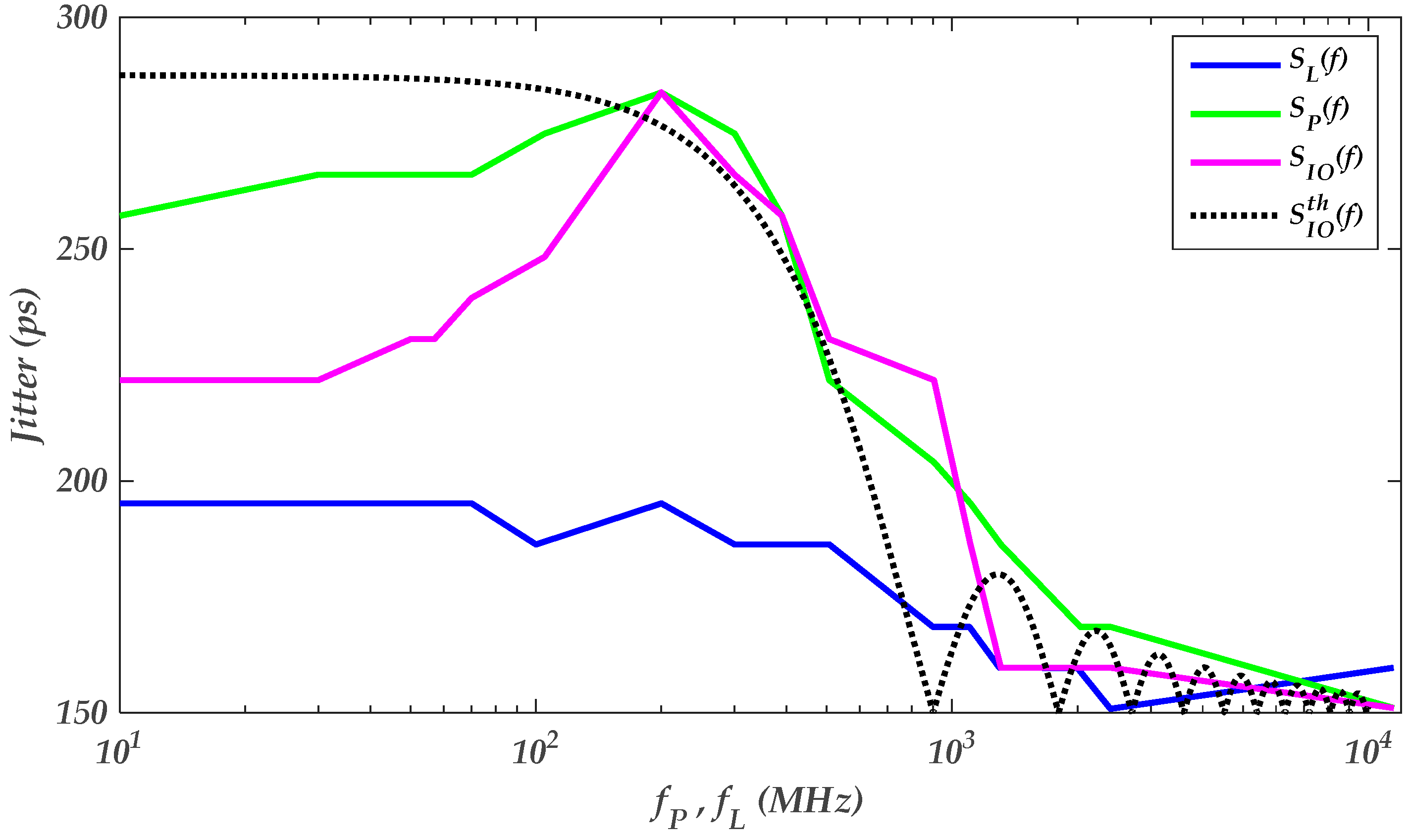 Sensors 22 06531 g009