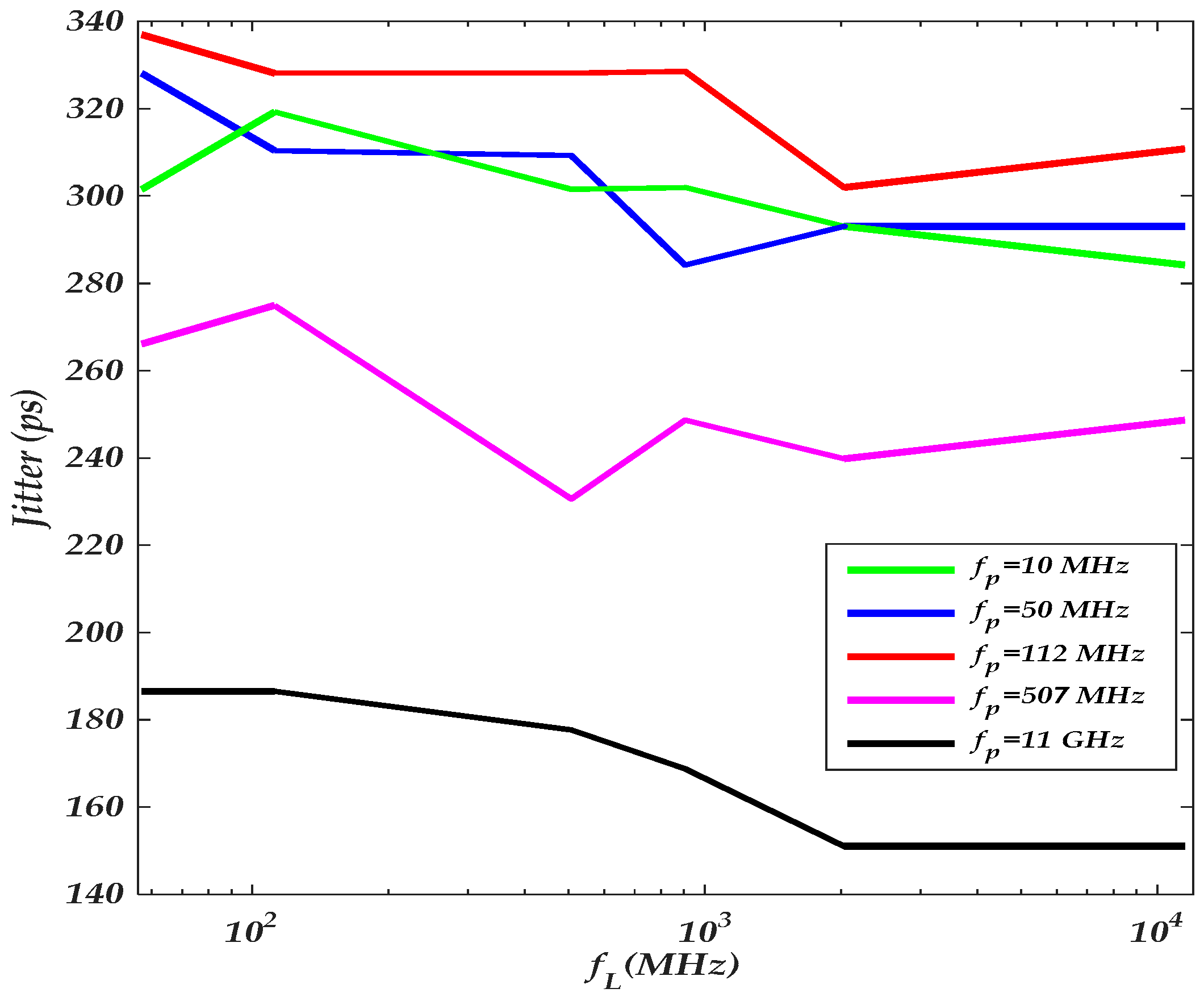Sensors 22 06531 g012