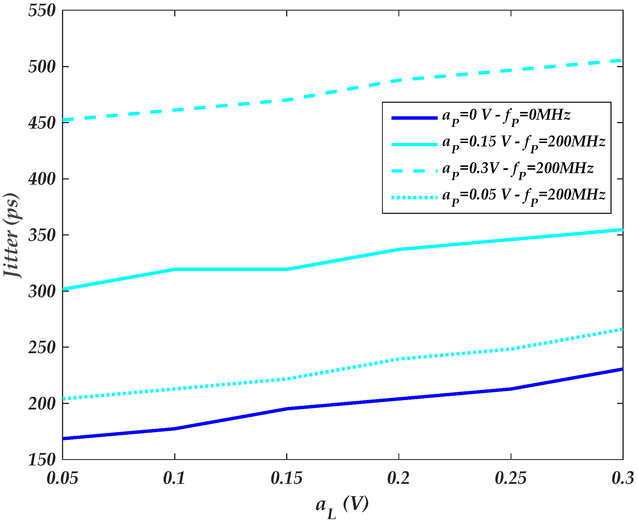 Sensors 22 06531 g013