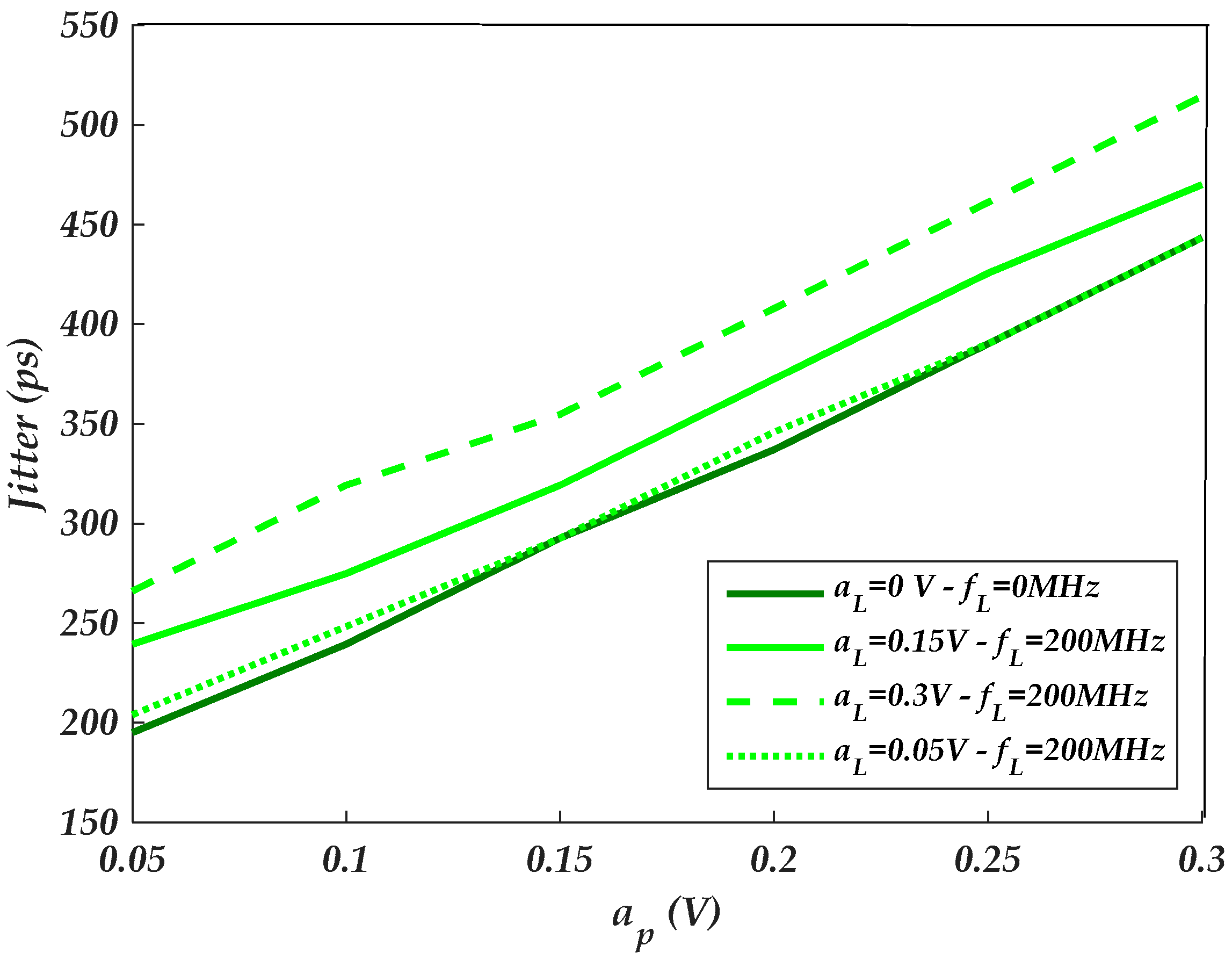 Sensors 22 06531 g014