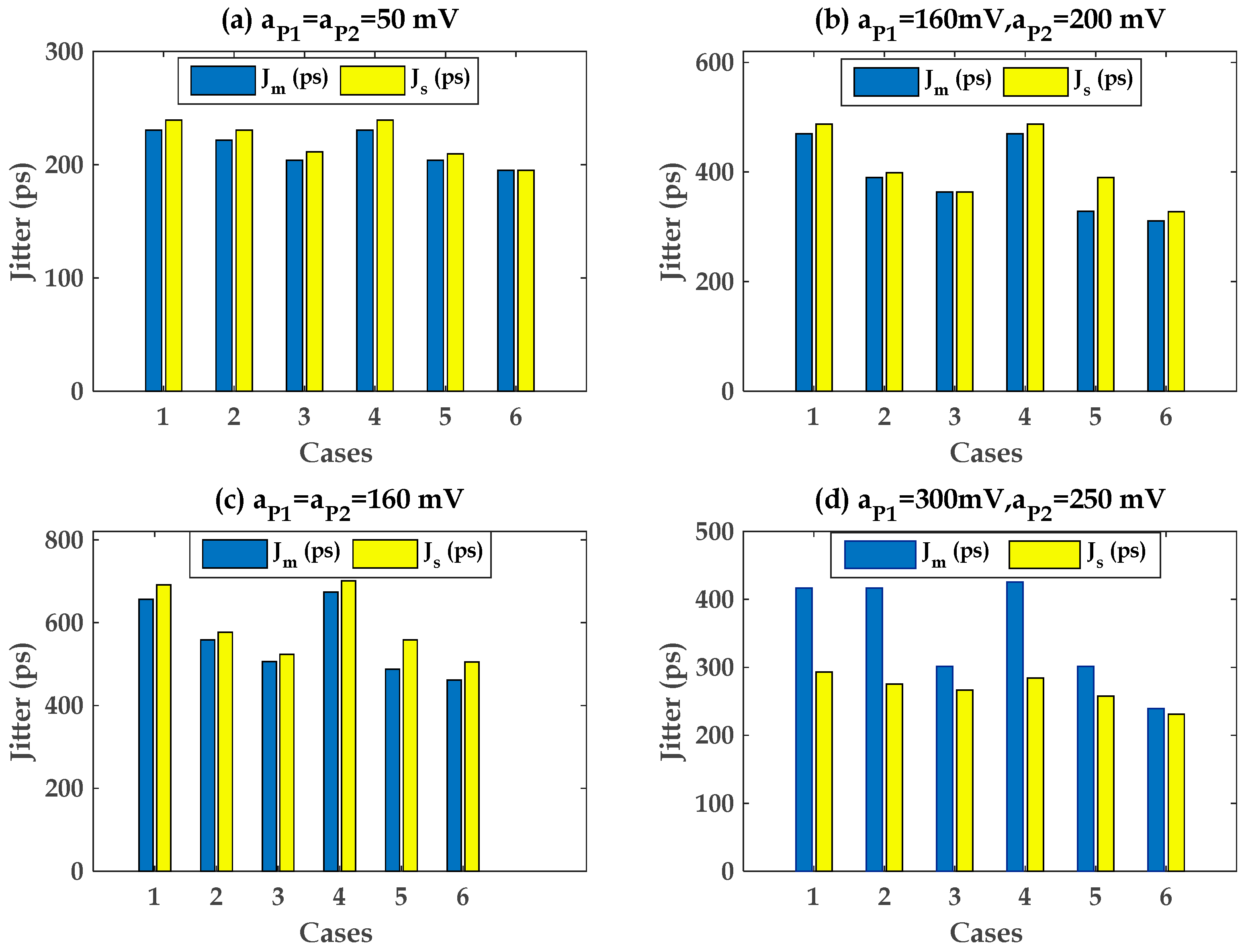 Sensors 22 06531 g015