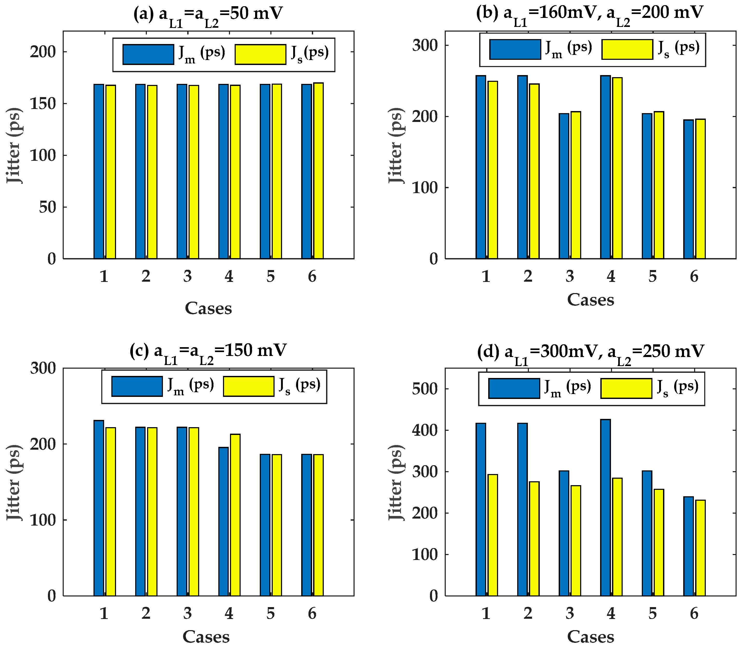 Sensors 22 06531 g016