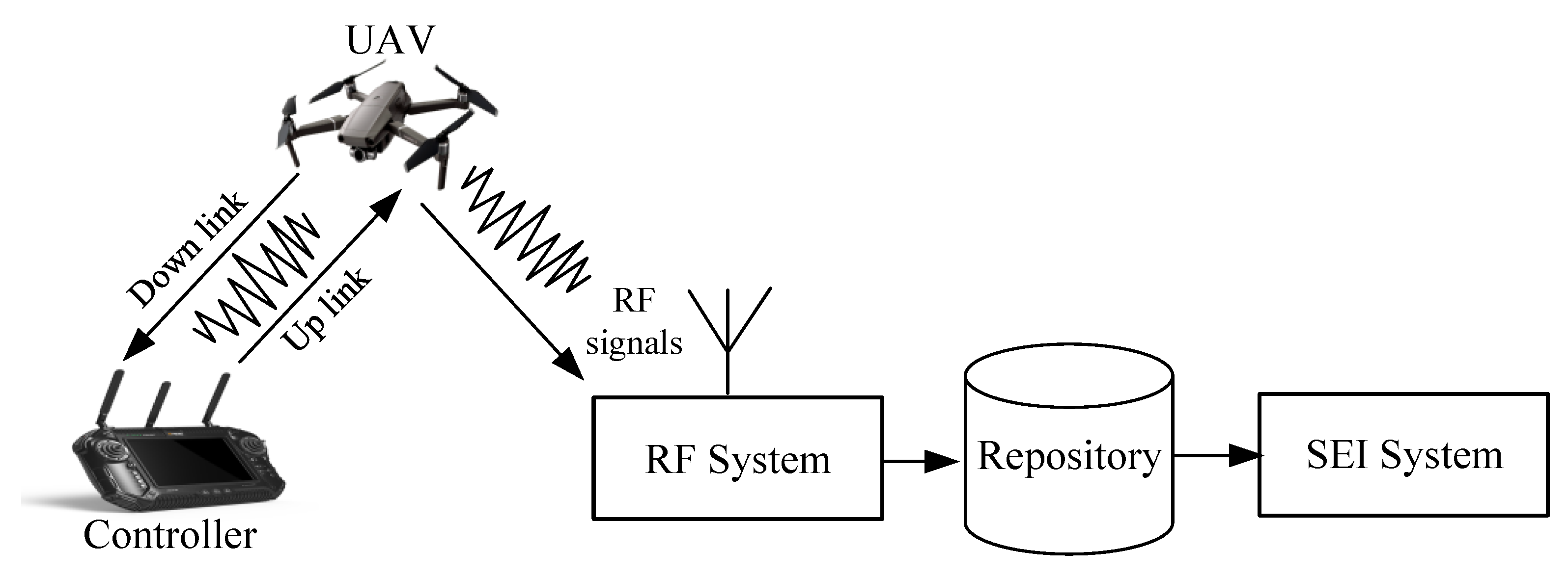 Sensors 22 06532 g001