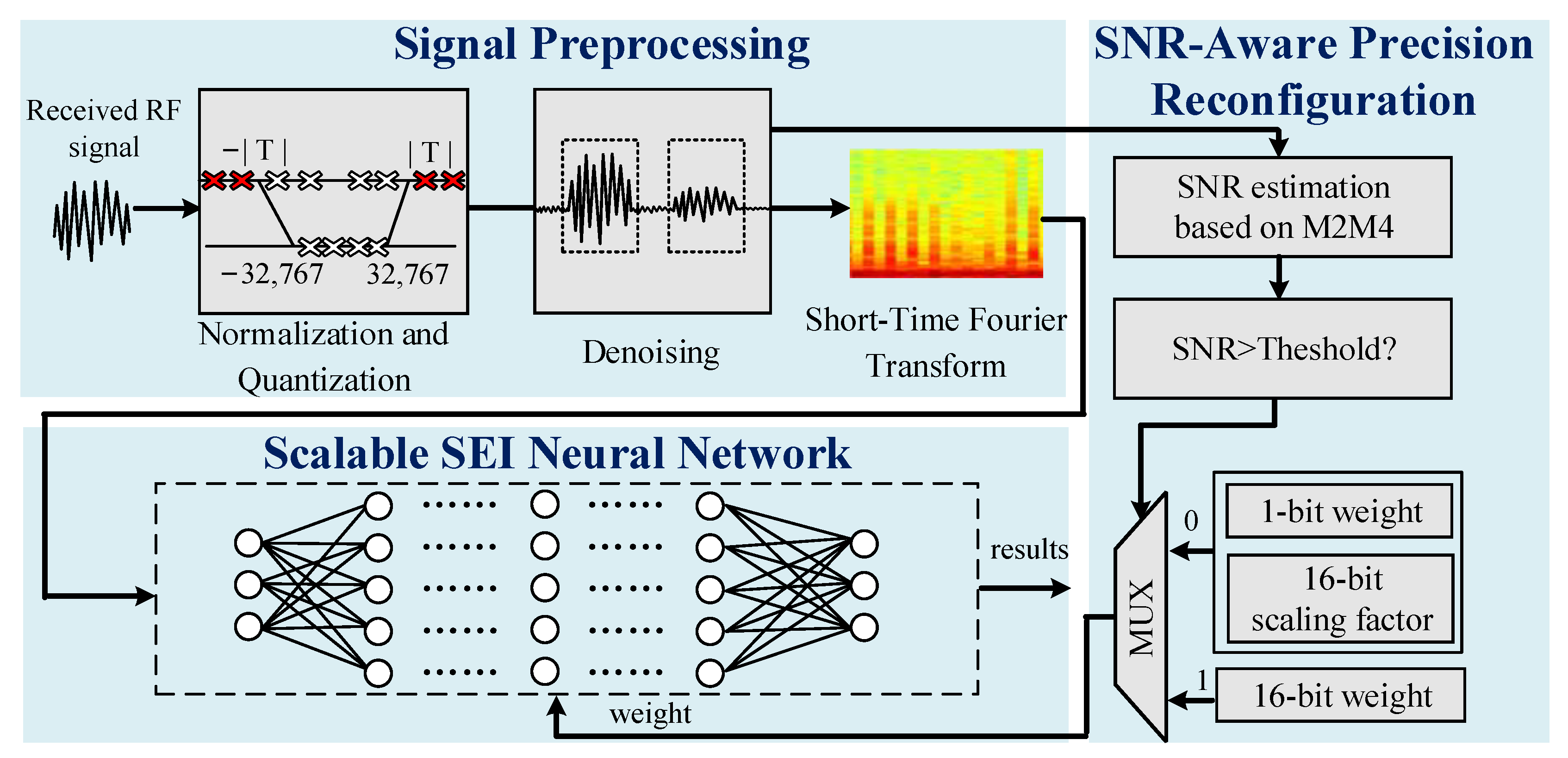Sensors 22 06532 g002