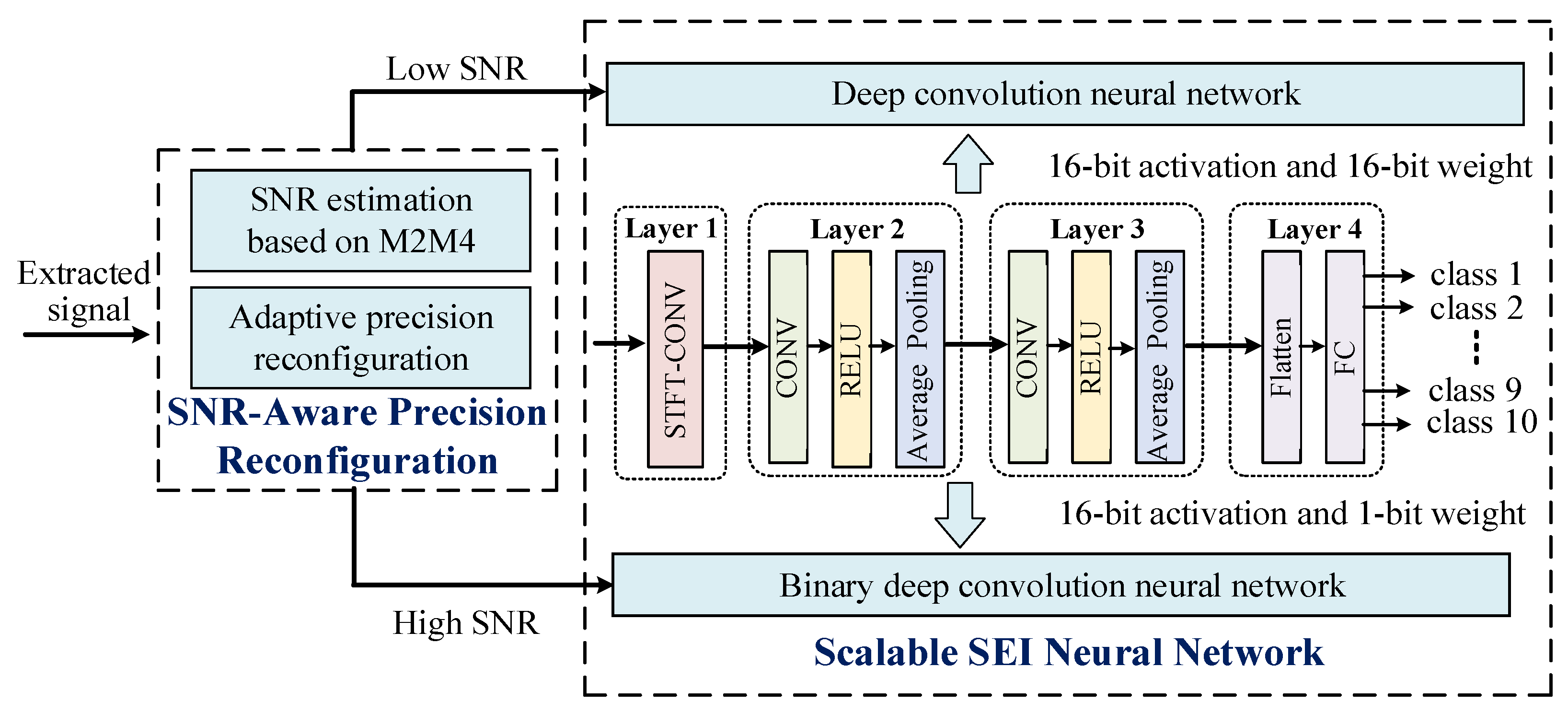 Sensors 22 06532 g003
