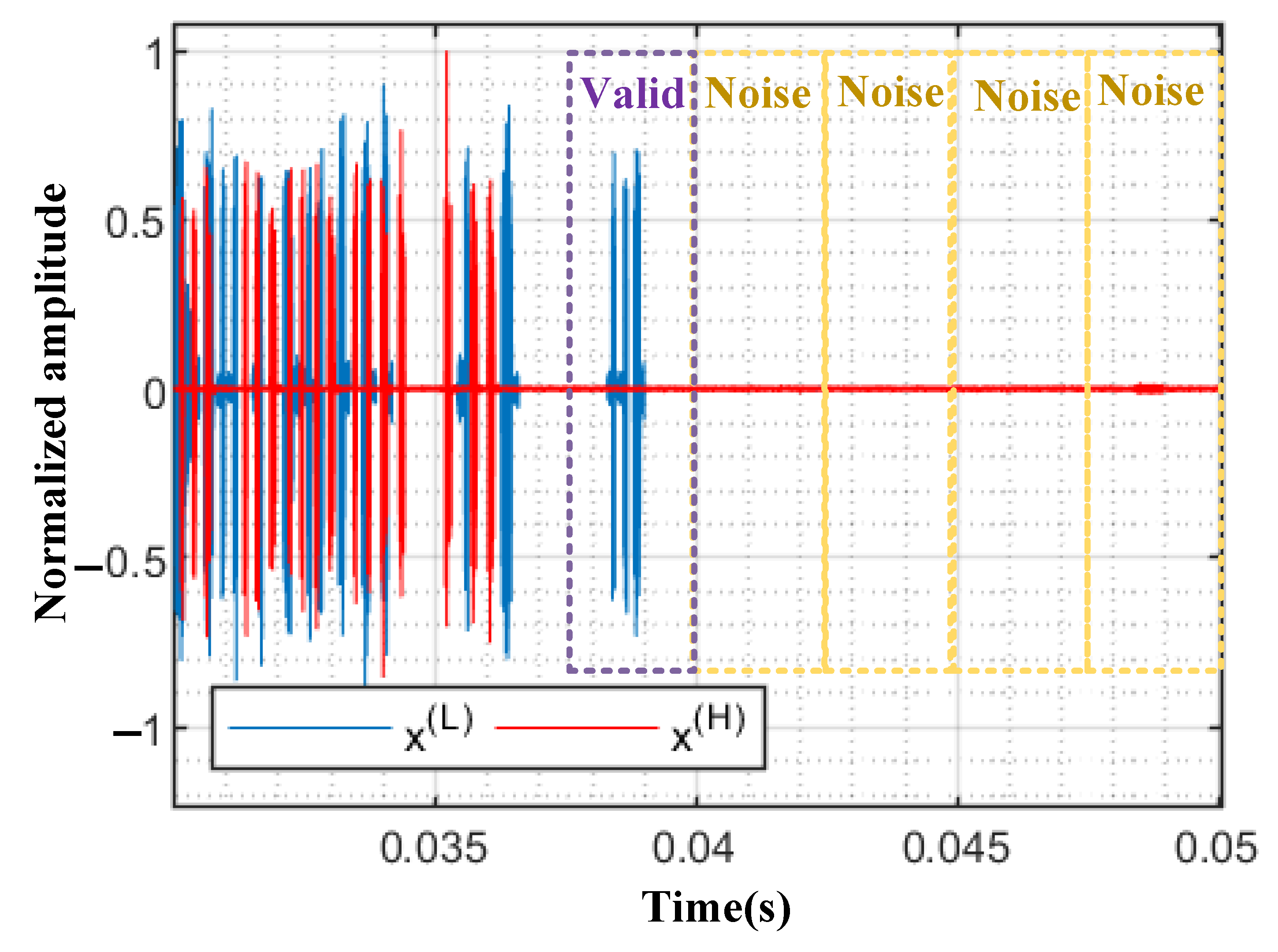 Sensors 22 06532 g005