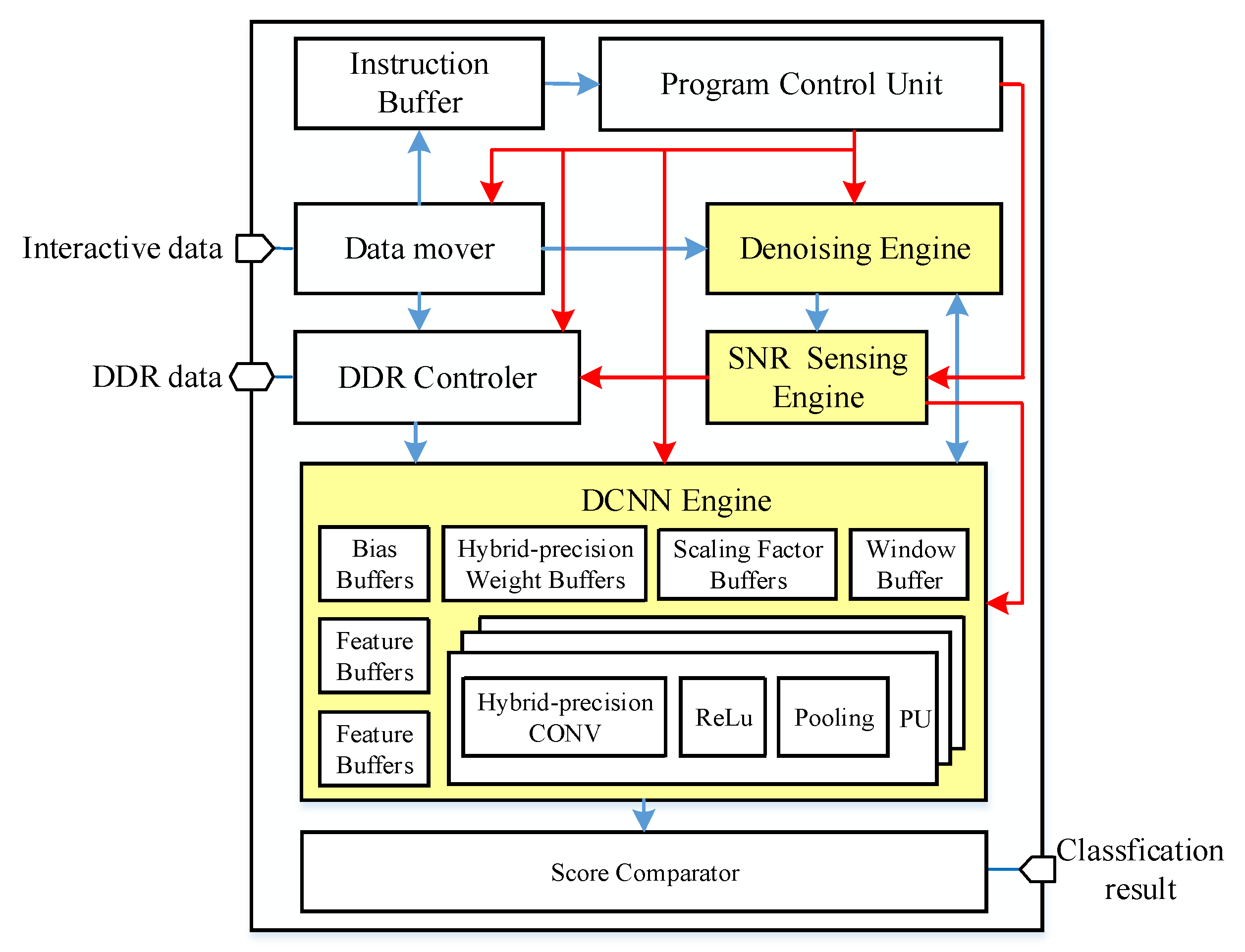 Sensors 22 06532 g006