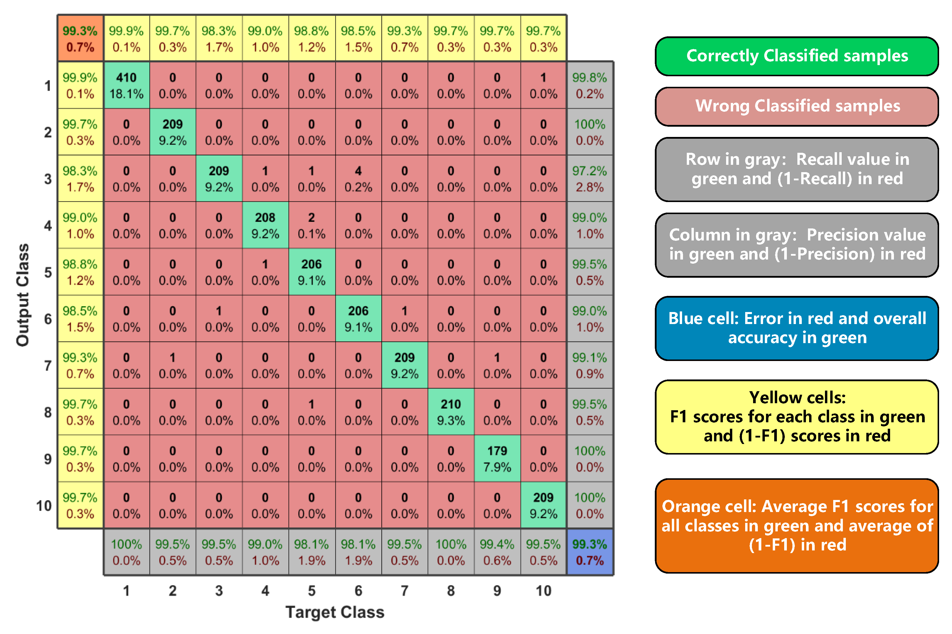 Sensors 22 06532 g012