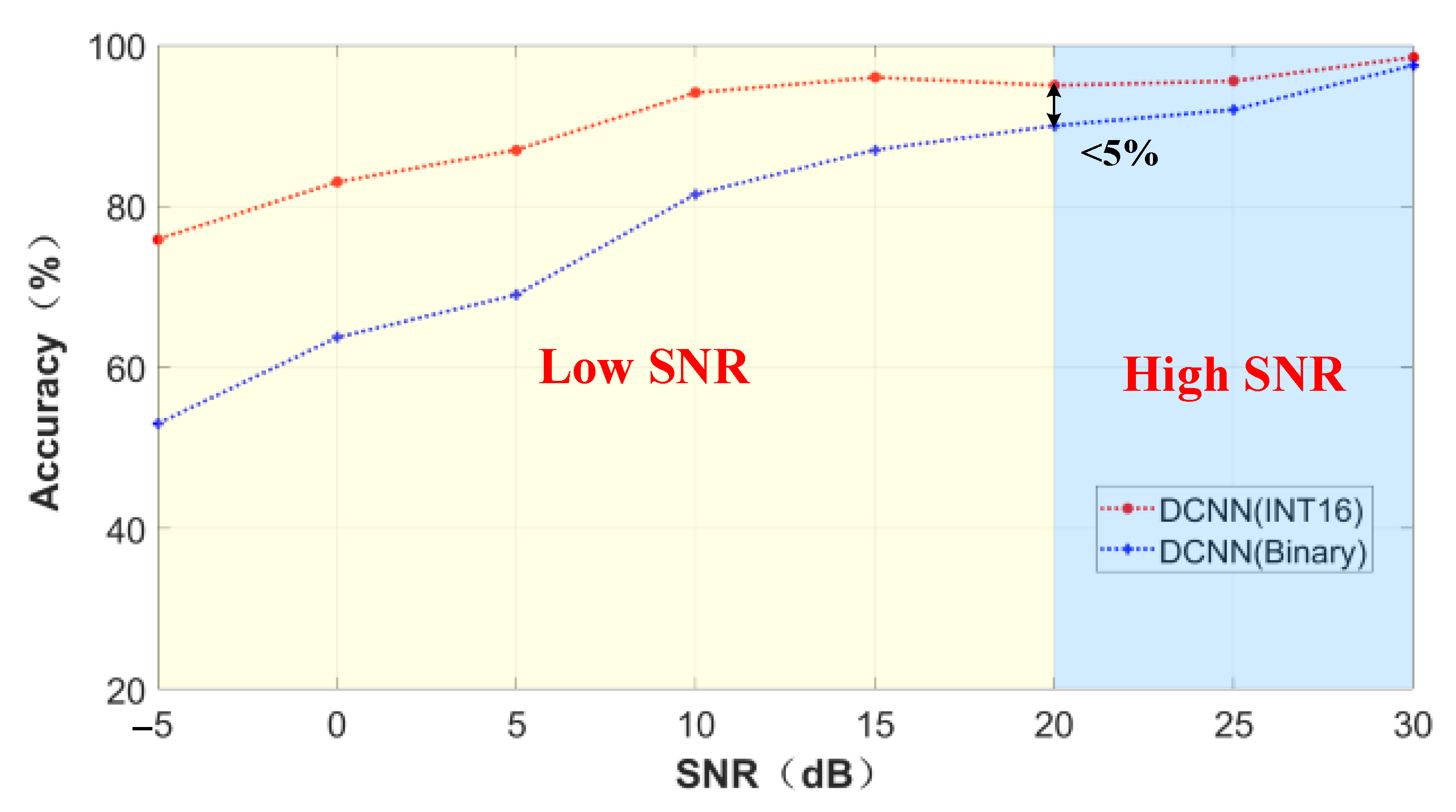 Sensors 22 06532 g013