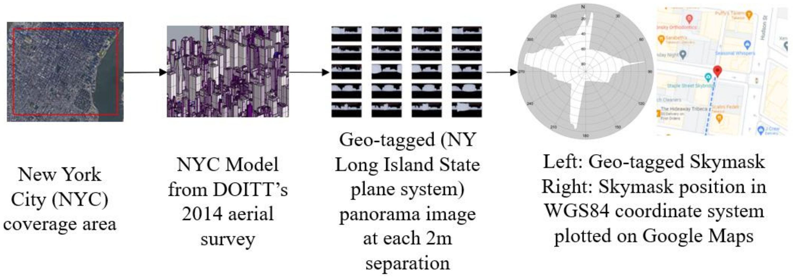 Sensors 22 06533 g002