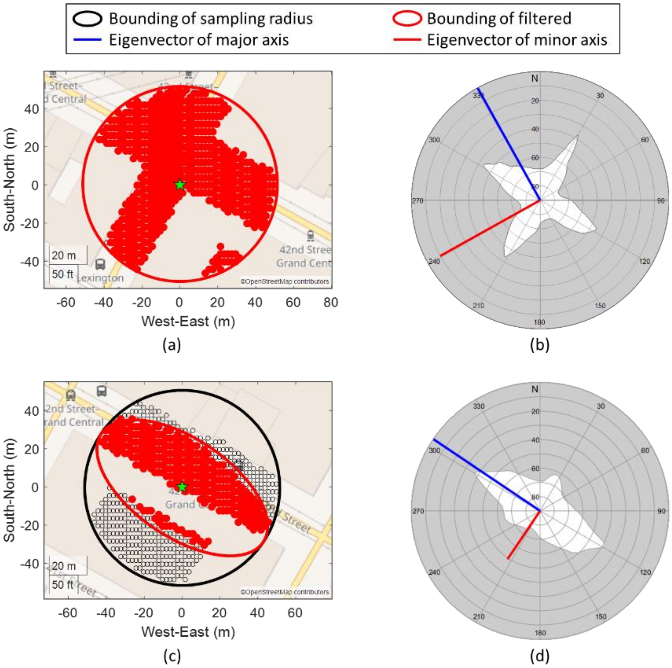 Sensors 22 06533 g003
