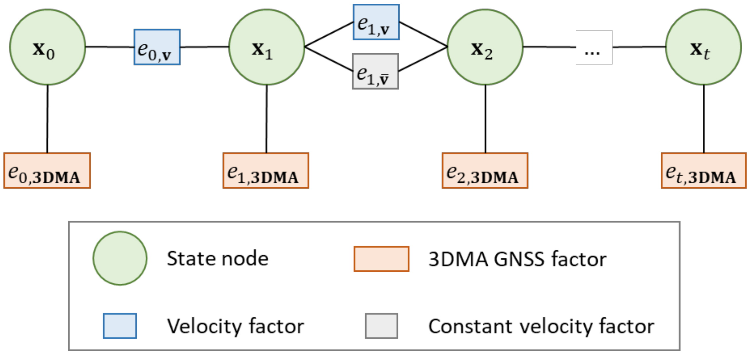 Sensors 22 06533 g005