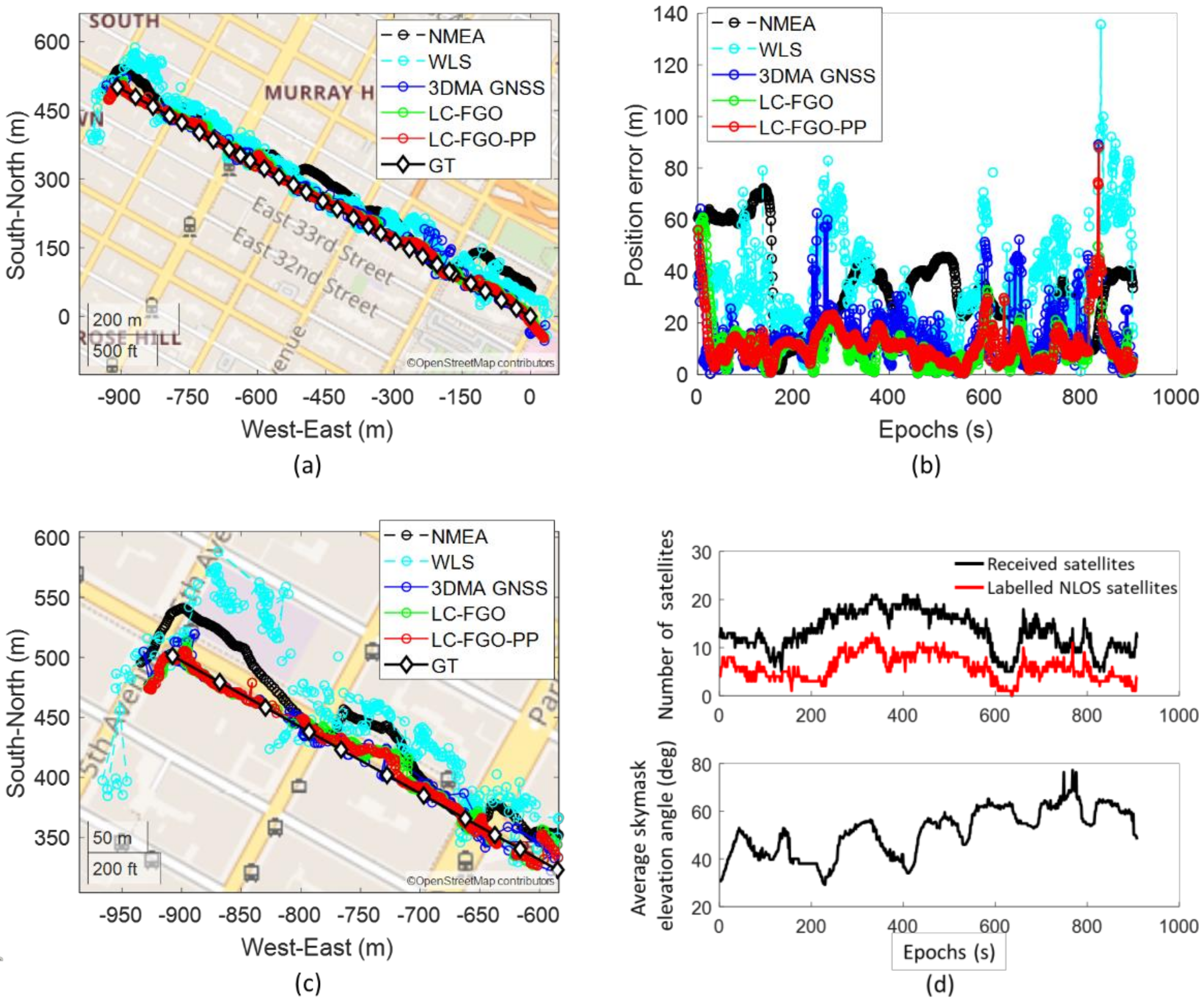 Sensors 22 06533 g006