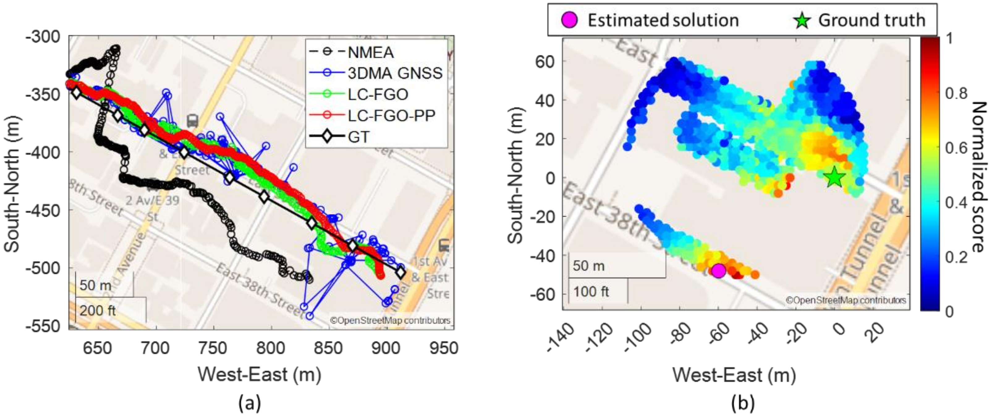 Sensors 22 06533 g008