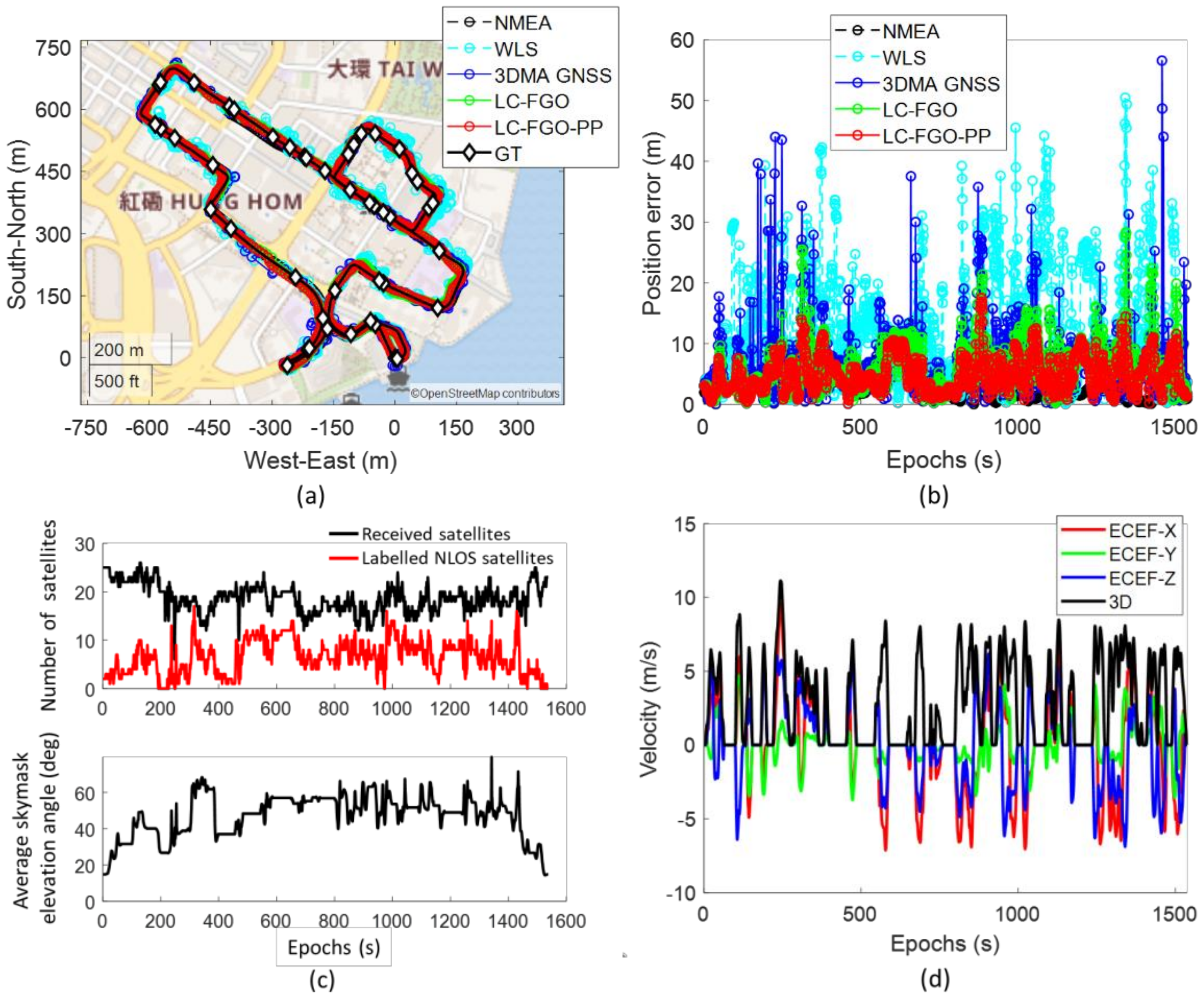 Sensors 22 06533 g009