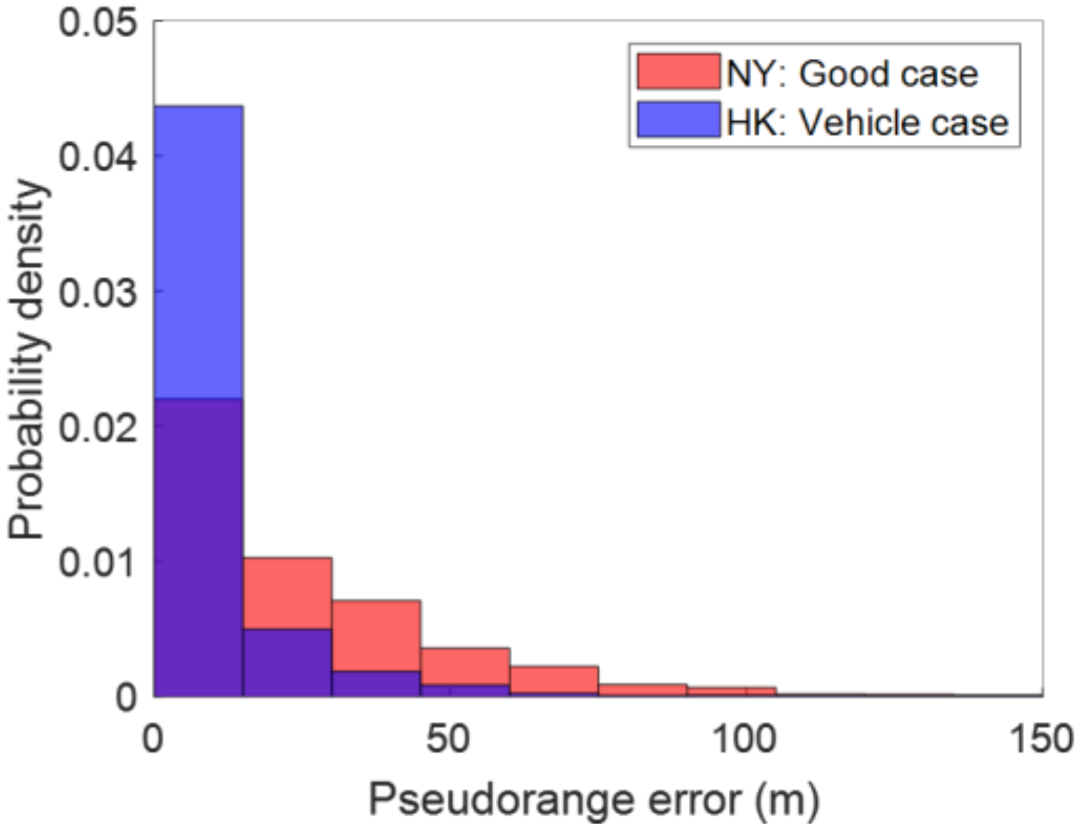 Sensors 22 06533 g010