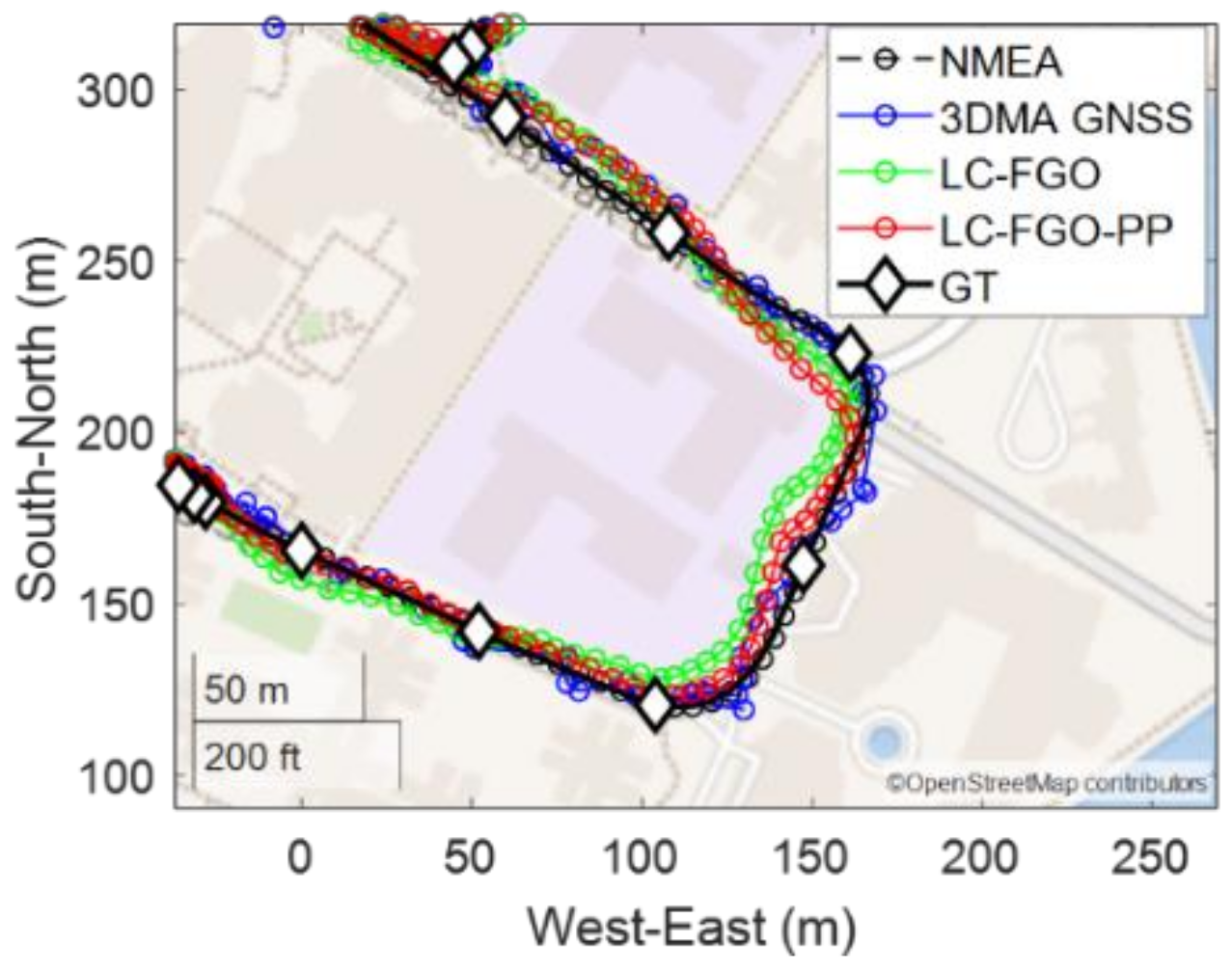 Sensors 22 06533 g011