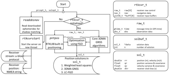 Sensors 22 06533 g0a2 550