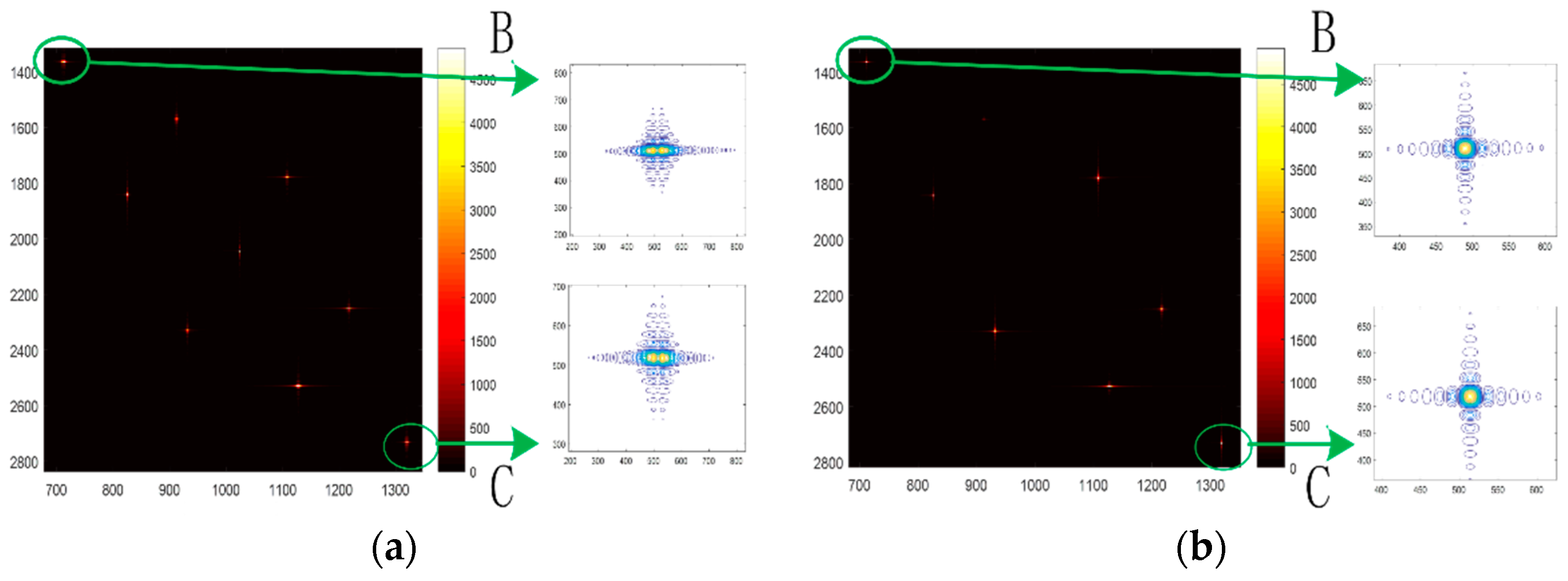Sensors 22 06534 g005