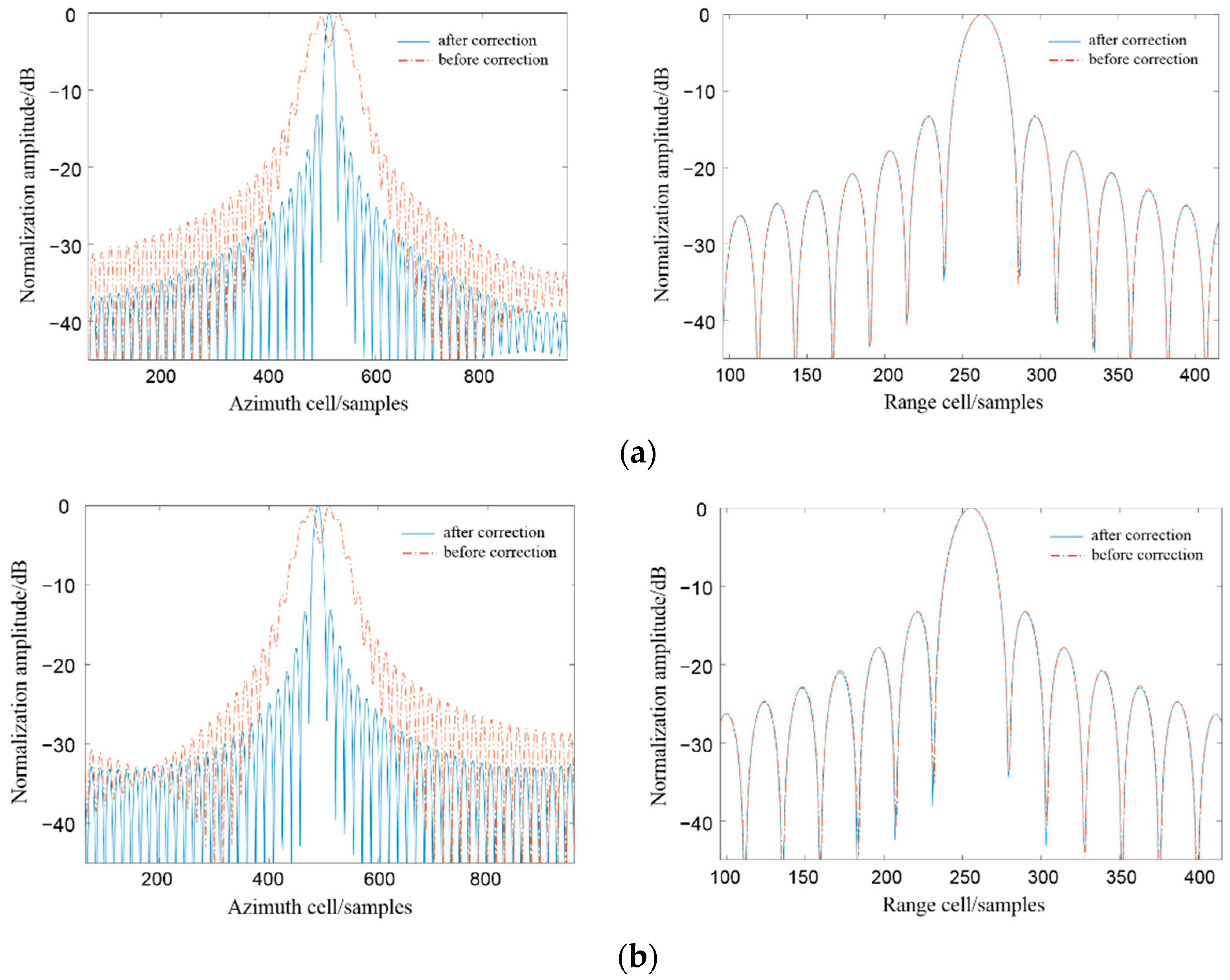 Sensors 22 06534 g006
