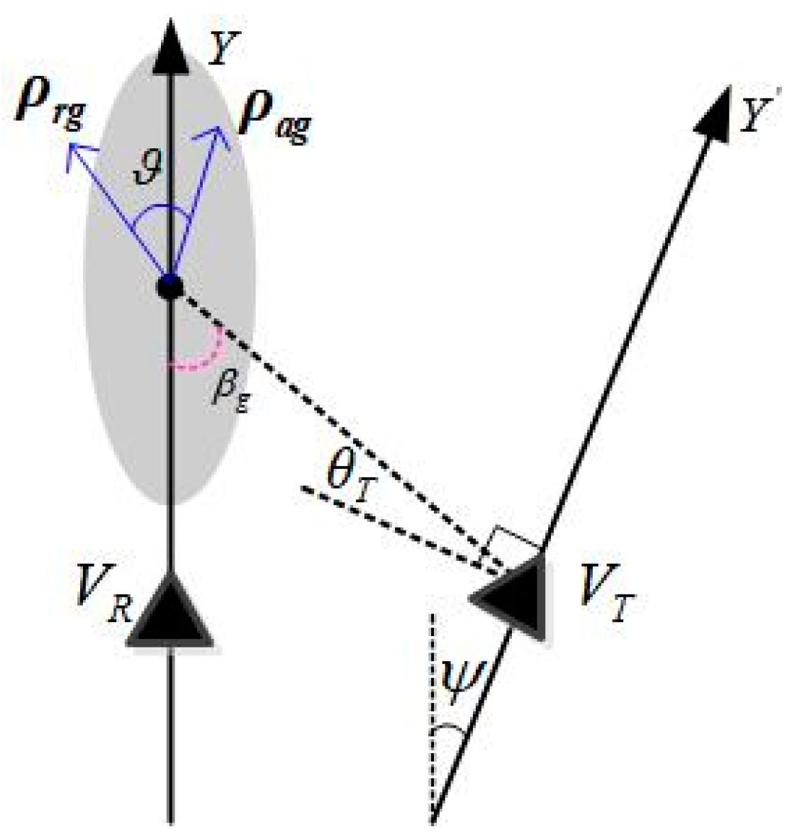 Sensors 22 06534 g008