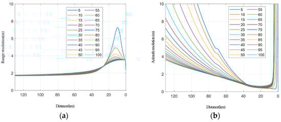 Sensors 22 06534 g009 550