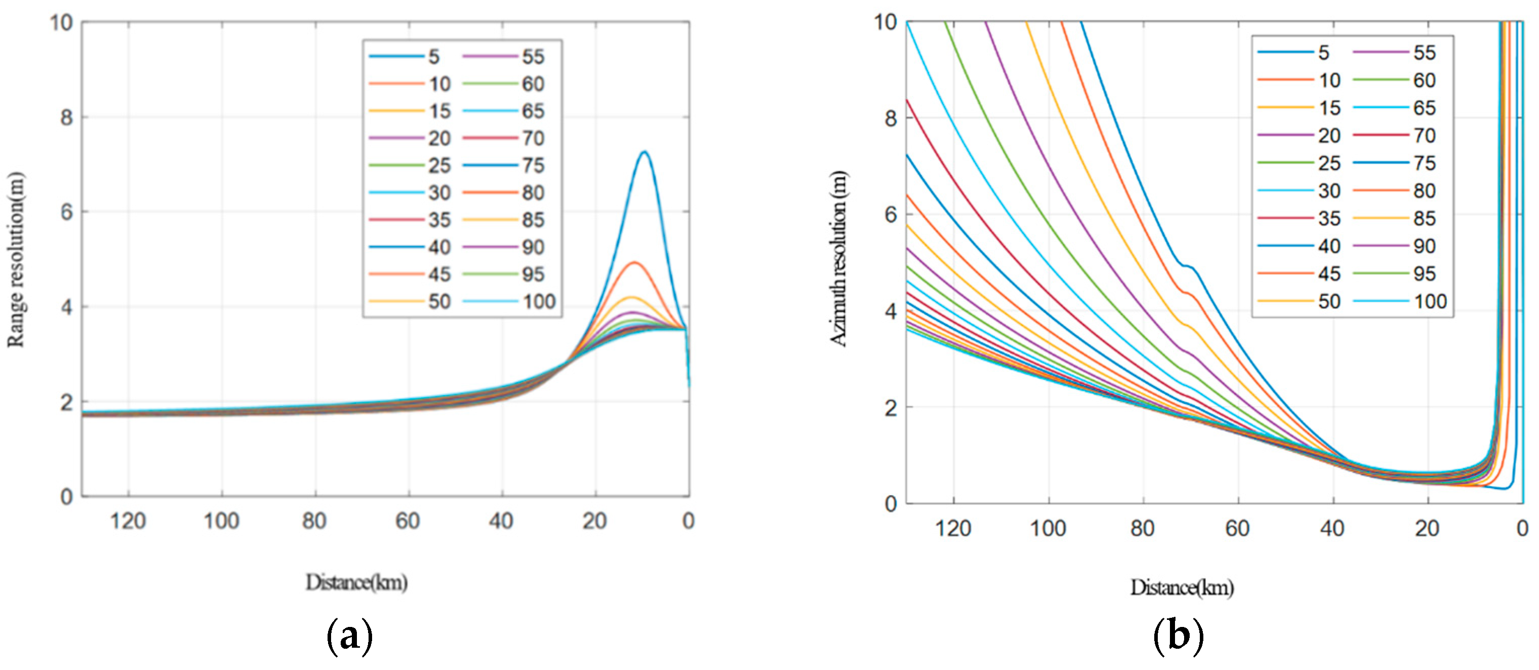 Sensors 22 06534 g009