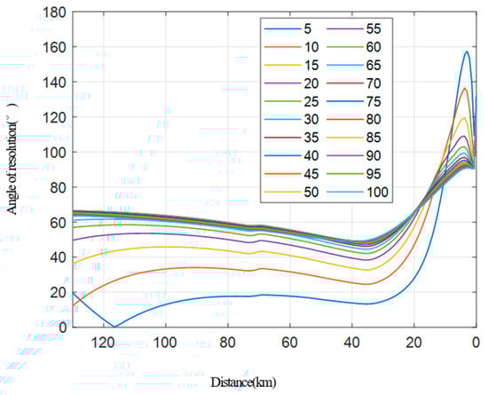 Sensors 22 06534 g010 550
