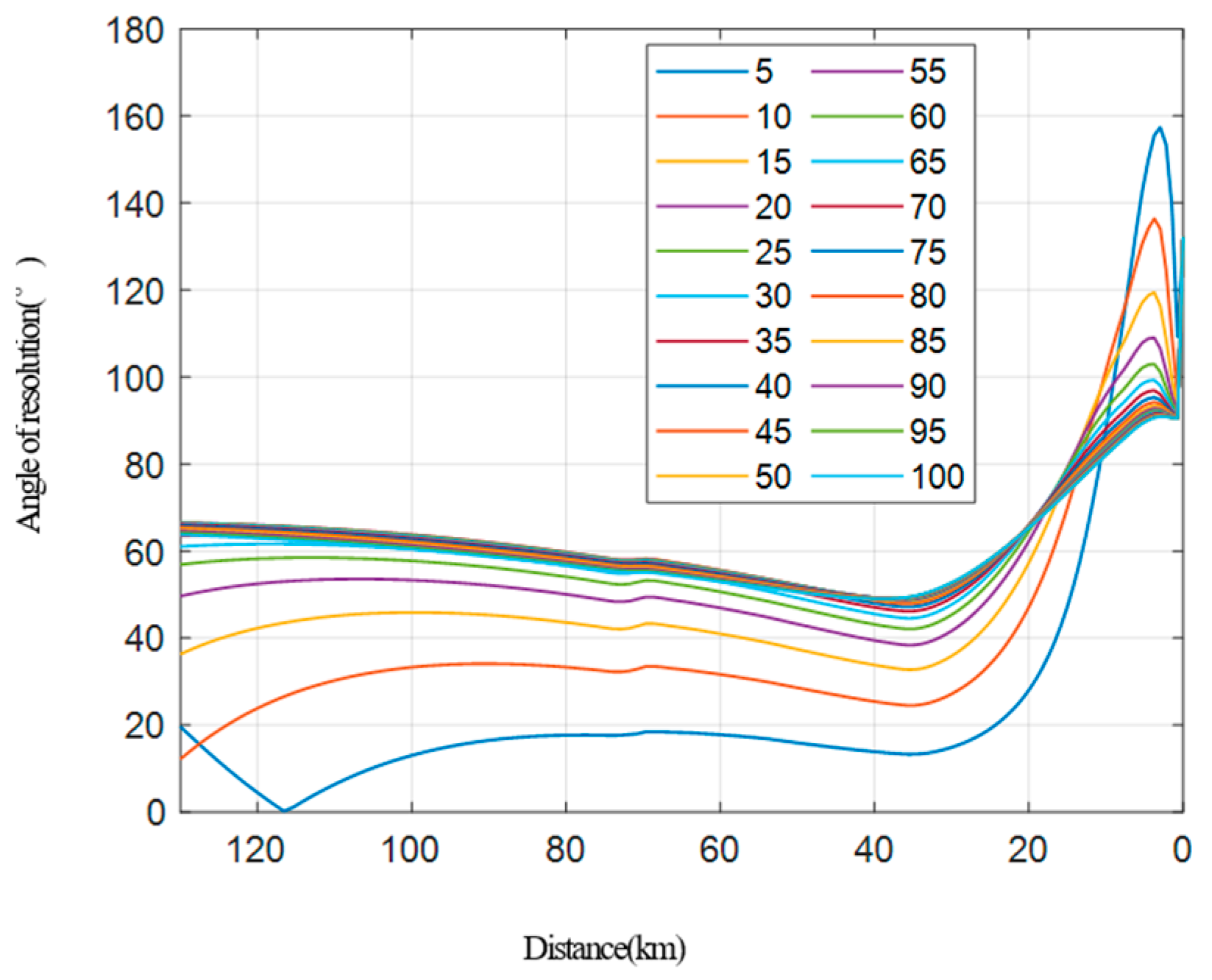 Sensors 22 06534 g010