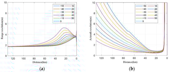 Sensors 22 06534 g011 550