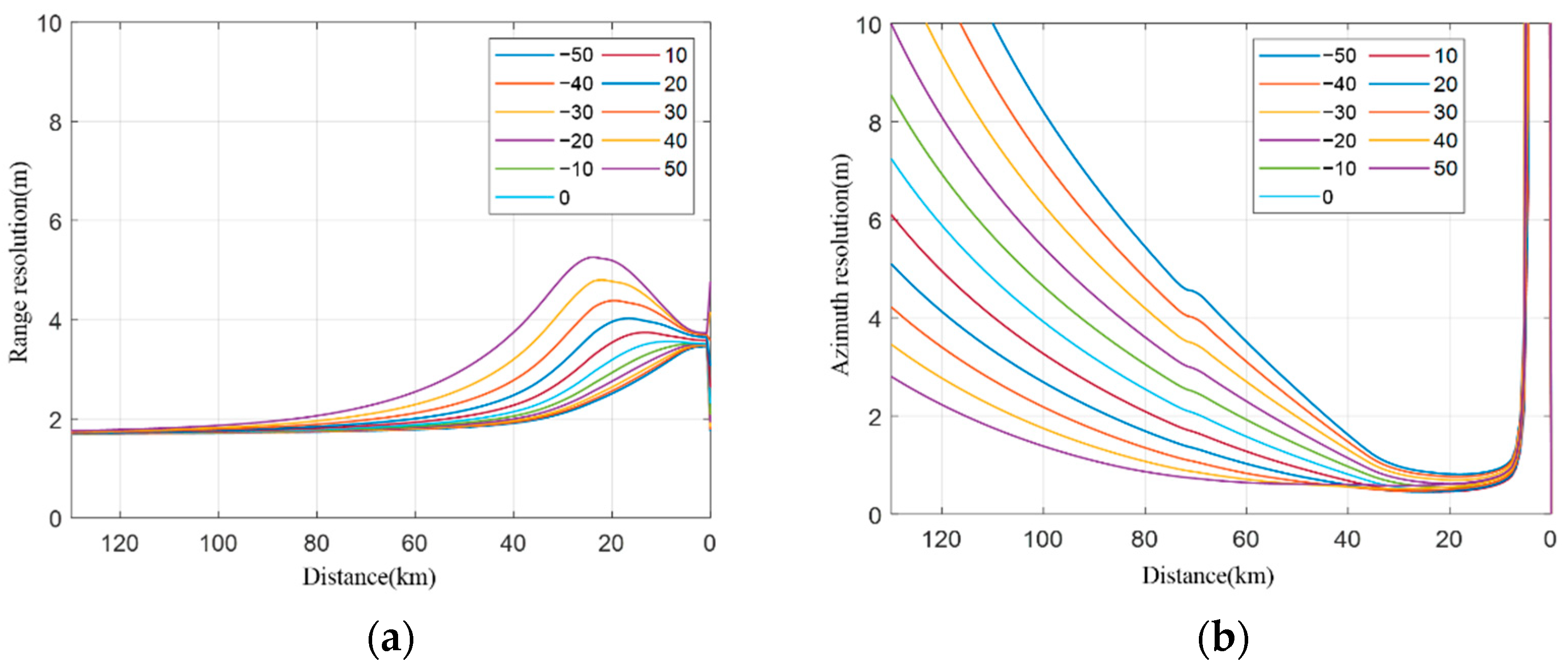 Sensors 22 06534 g011