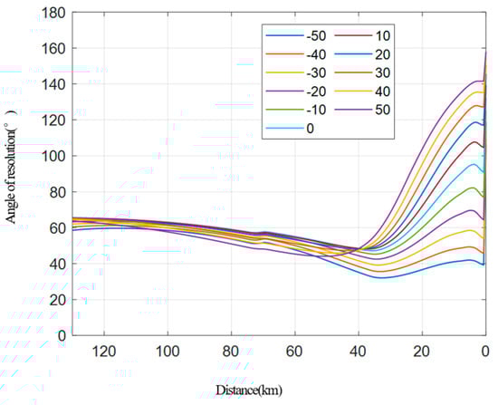 Sensors 22 06534 g012 550
