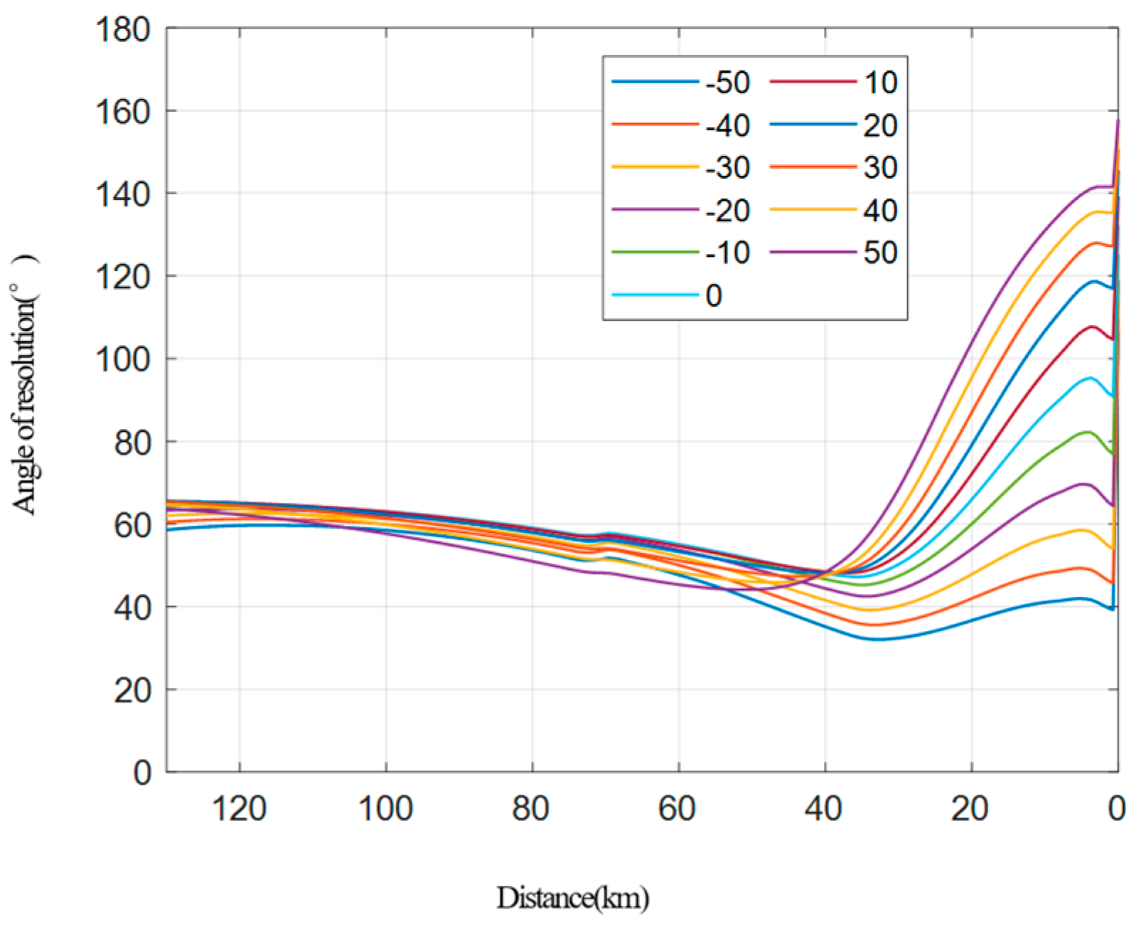 Sensors 22 06534 g012