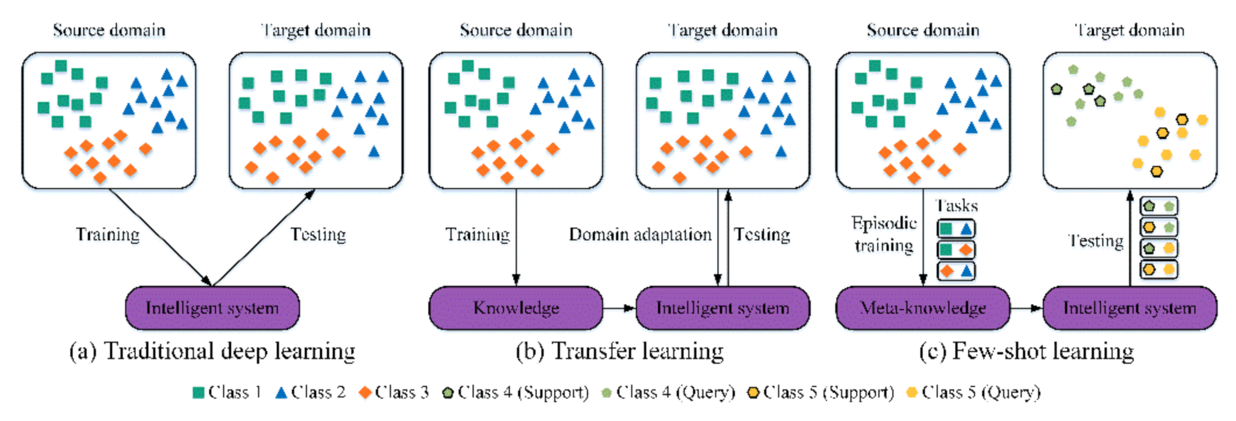 Sensors 22 06535 g001