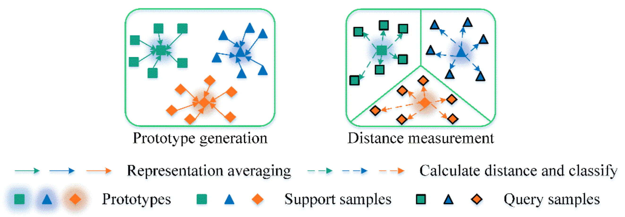 Sensors 22 06535 g003