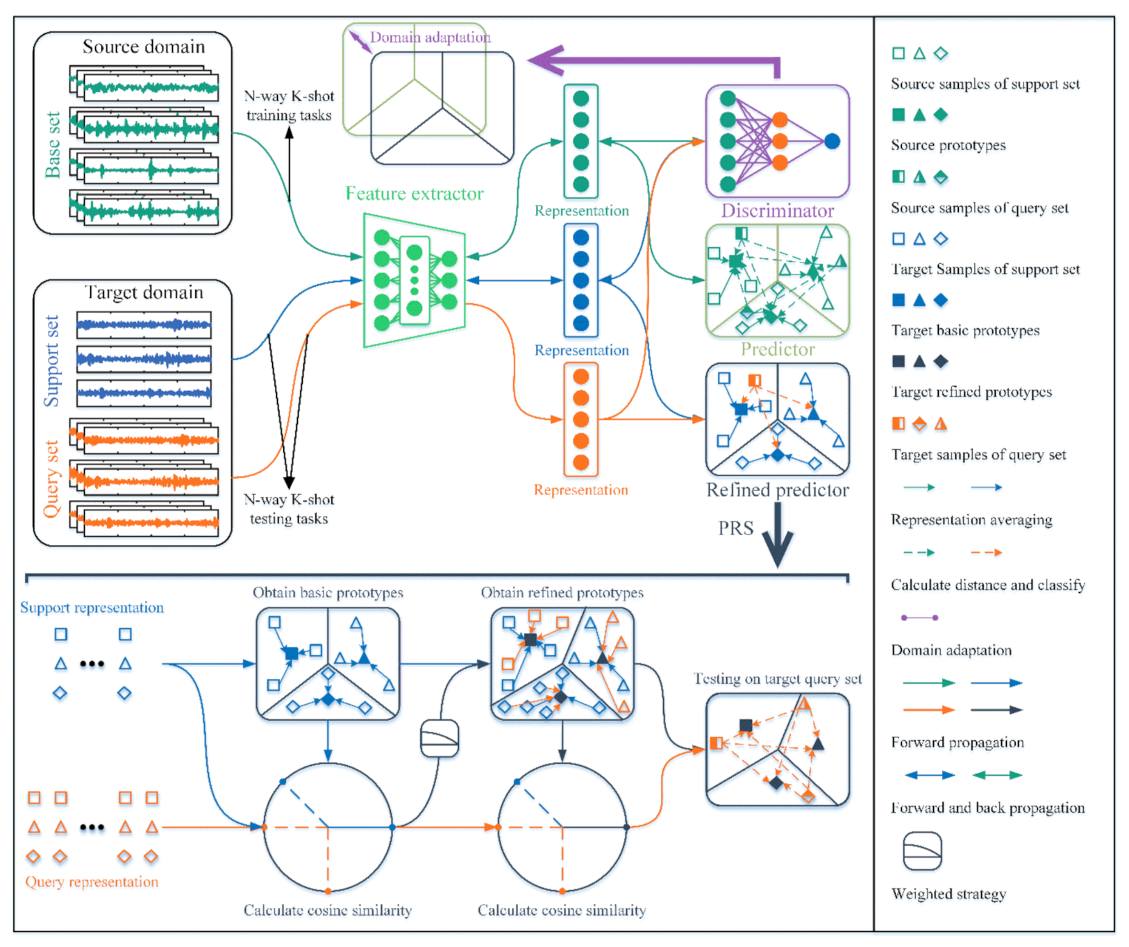 Sensors 22 06535 g004