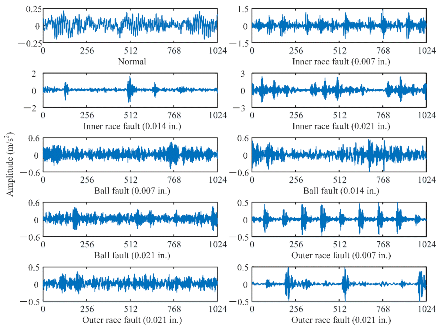 Sensors 22 06535 g006