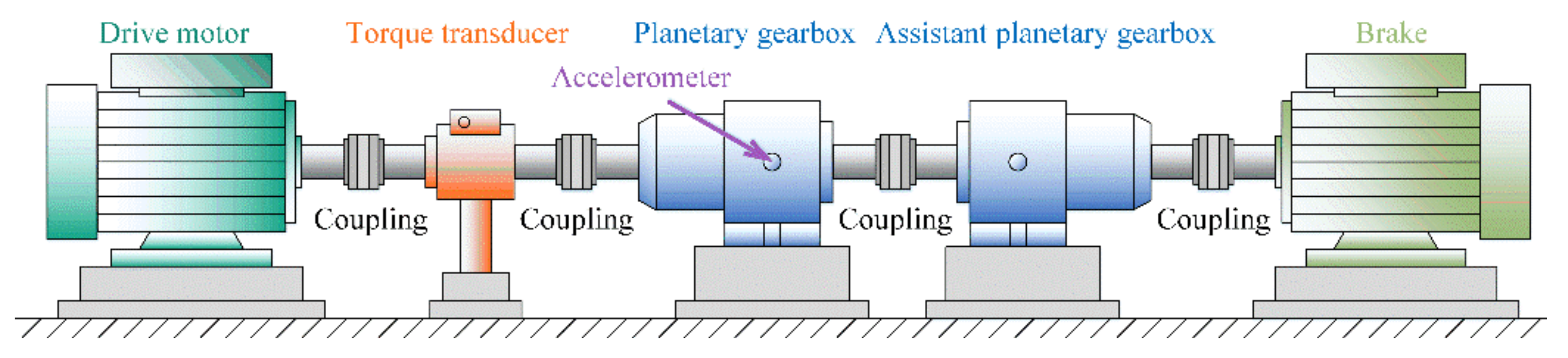 Sensors 22 06535 g007