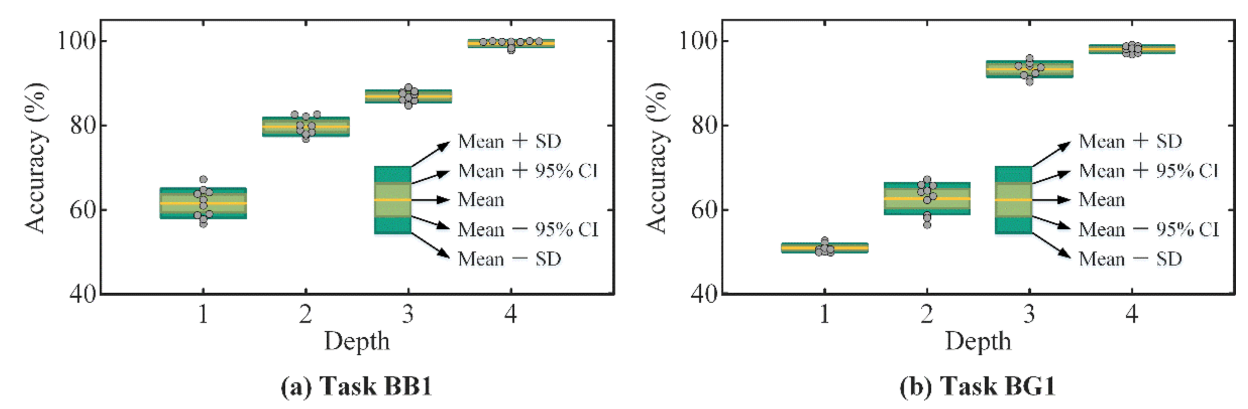 Sensors 22 06535 g010