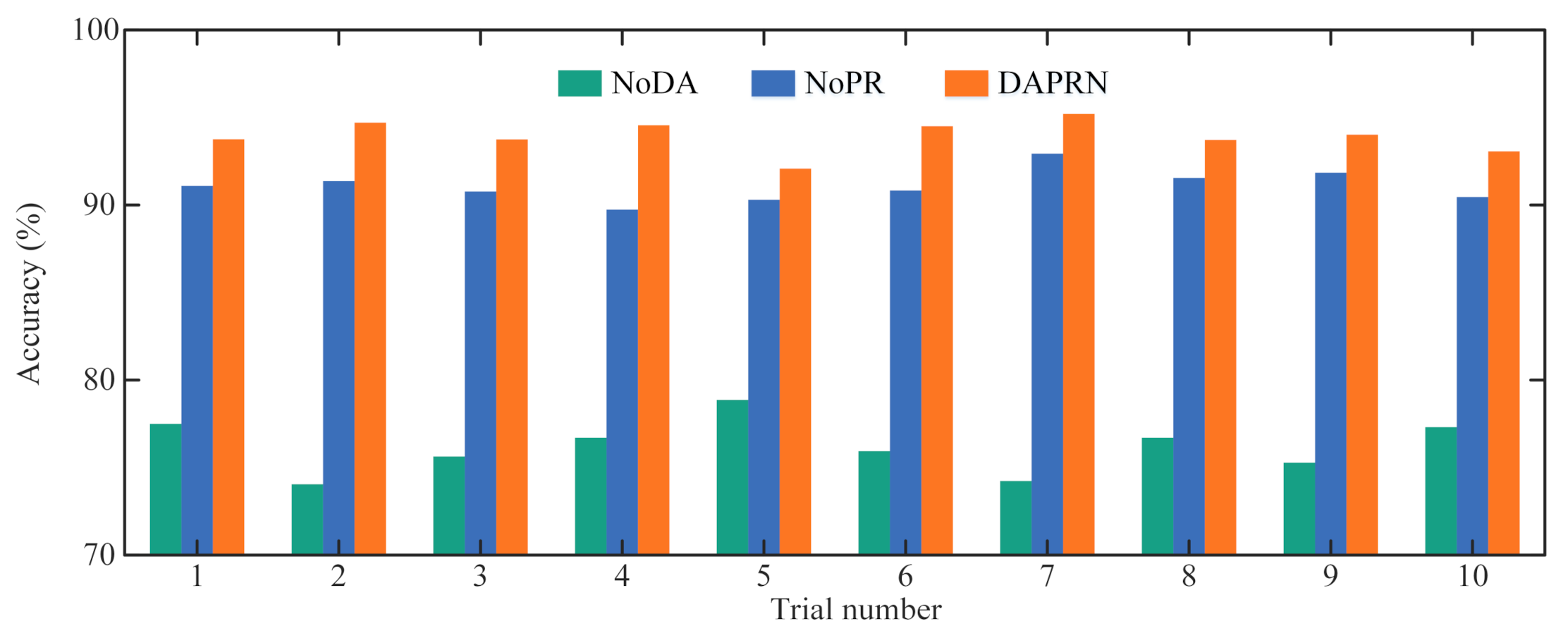 Sensors 22 06535 g011