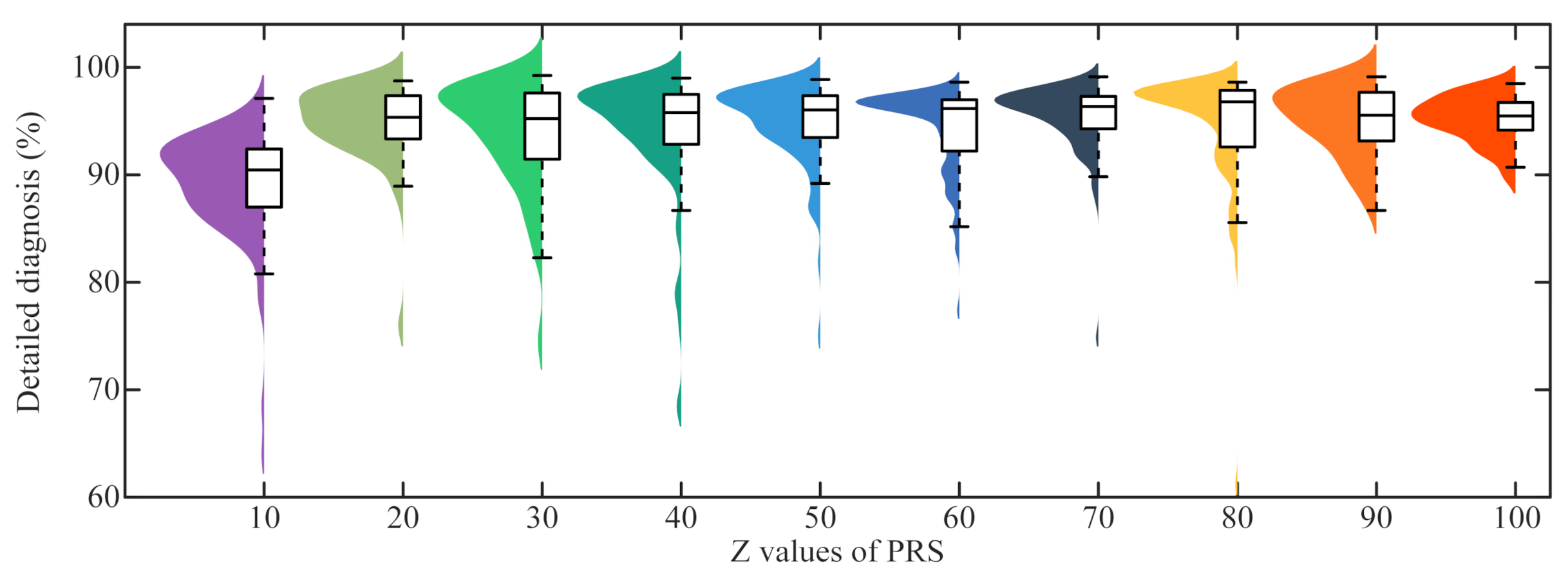 Sensors 22 06535 g014