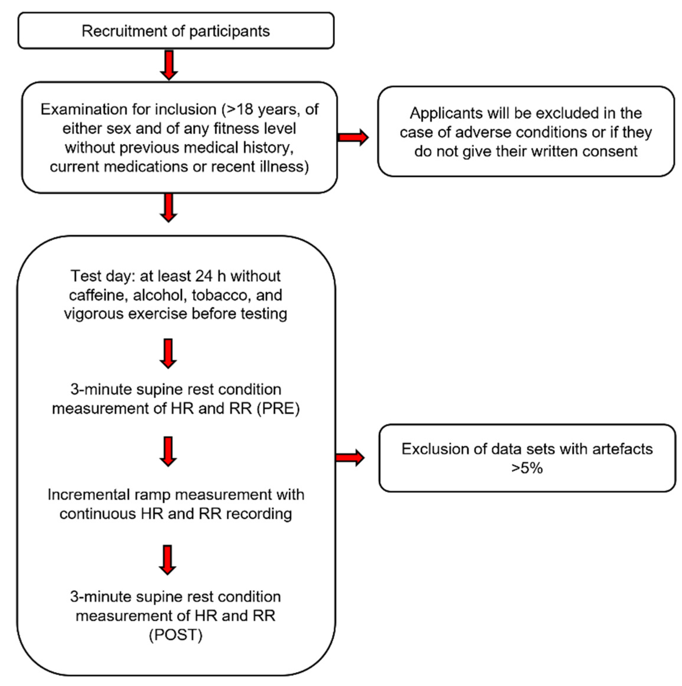 Sensors 22 06536 g001