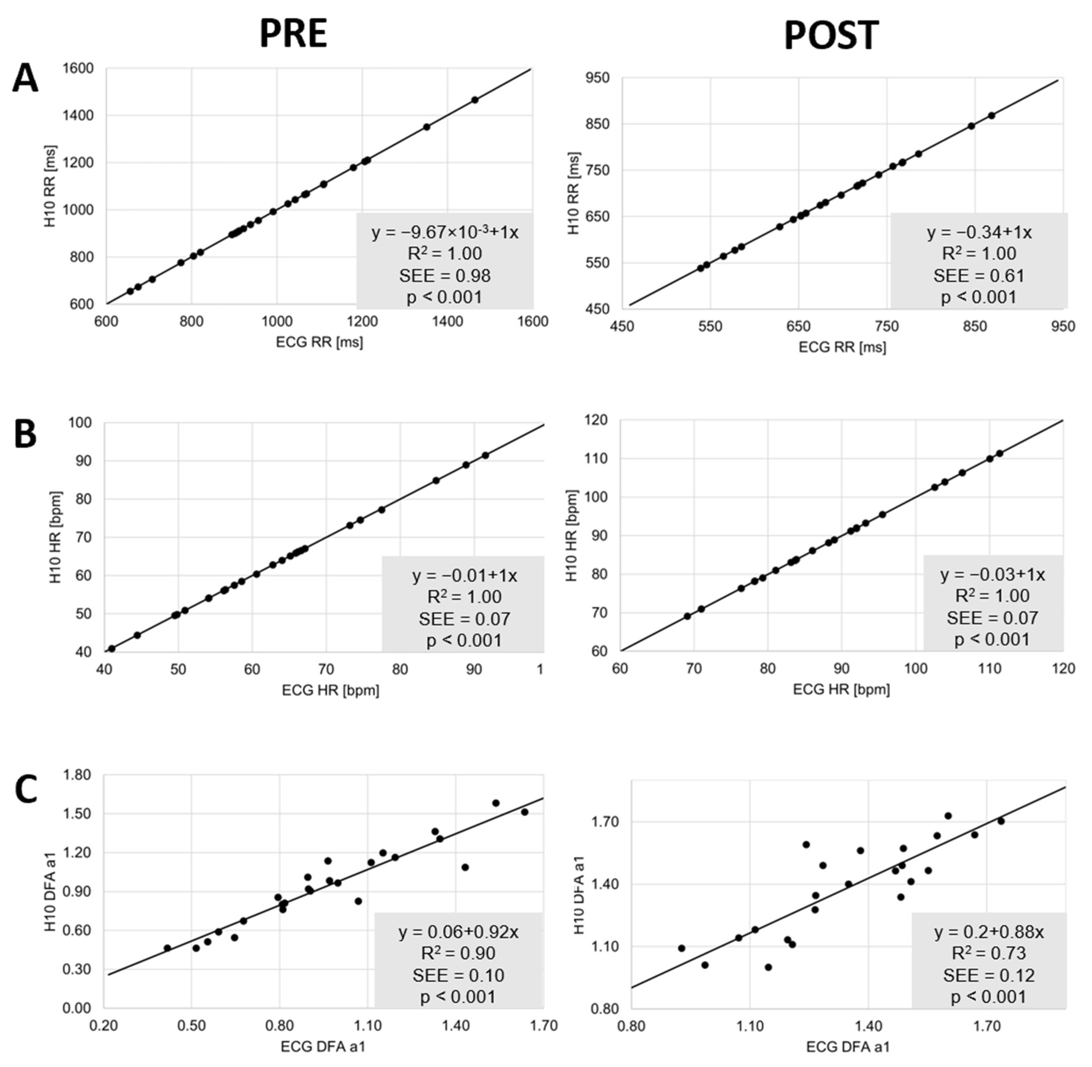 Sensors 22 06536 g003