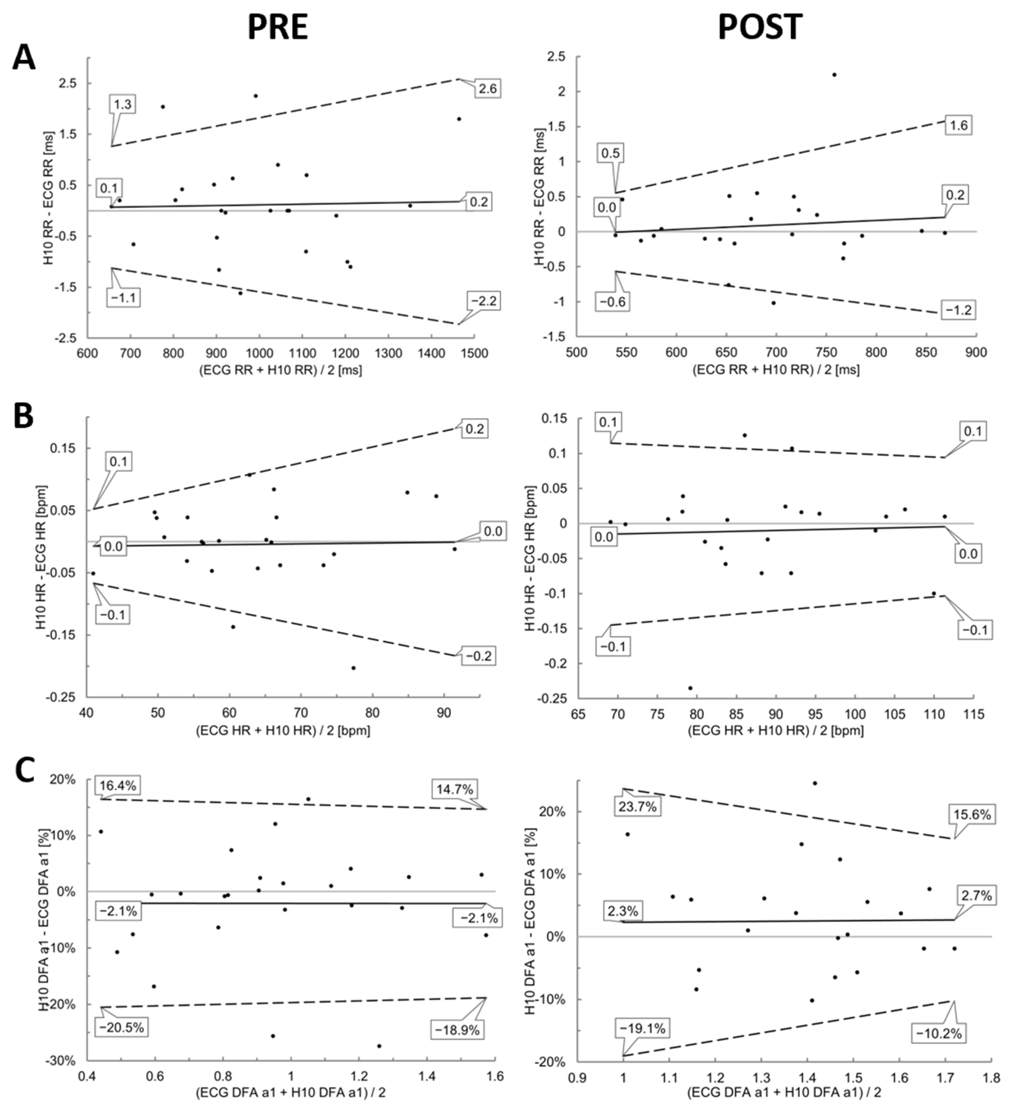 Sensors 22 06536 g004